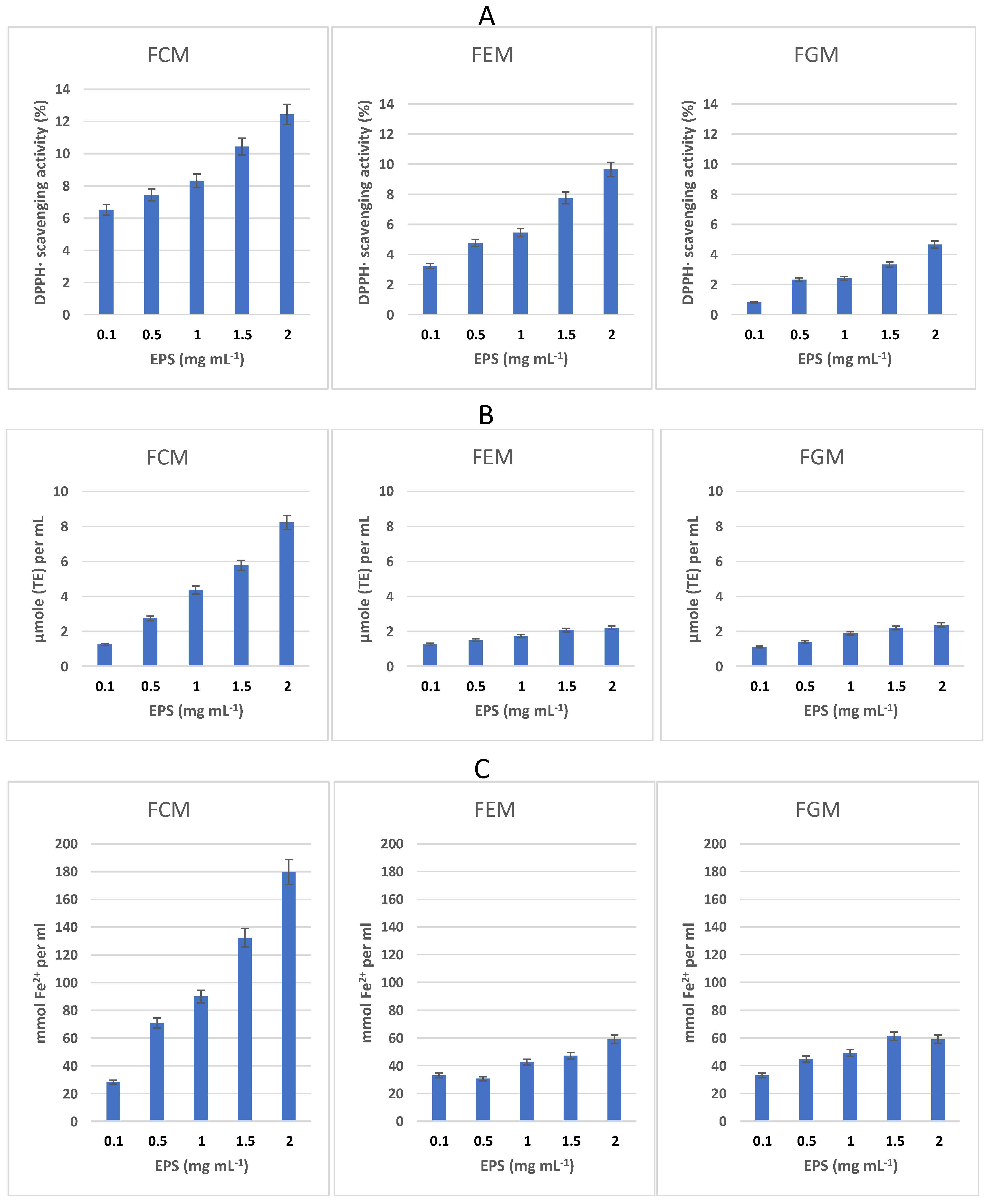 Antioxidants 13 00335 g002