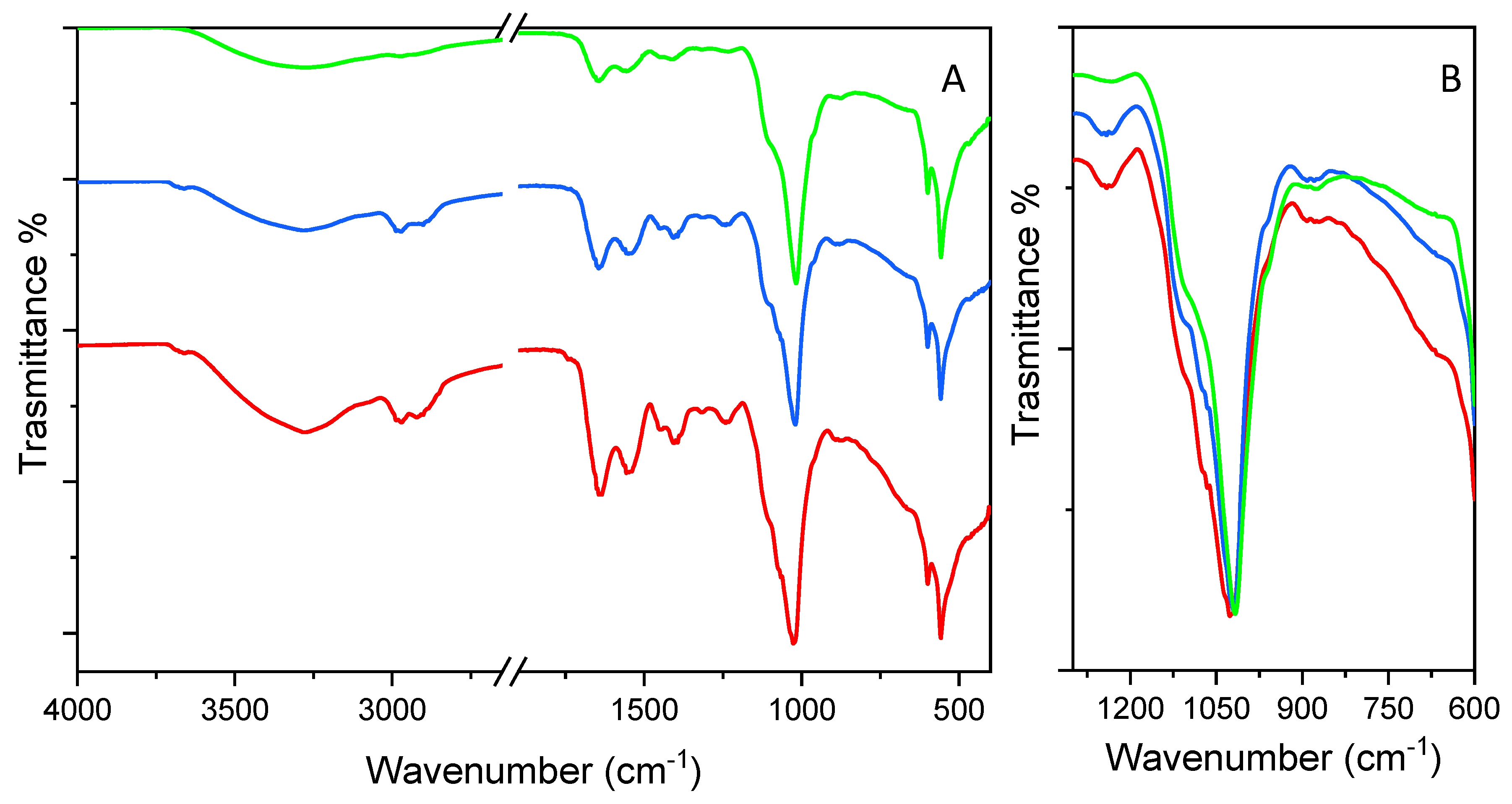 Antioxidants 13 00335 g003