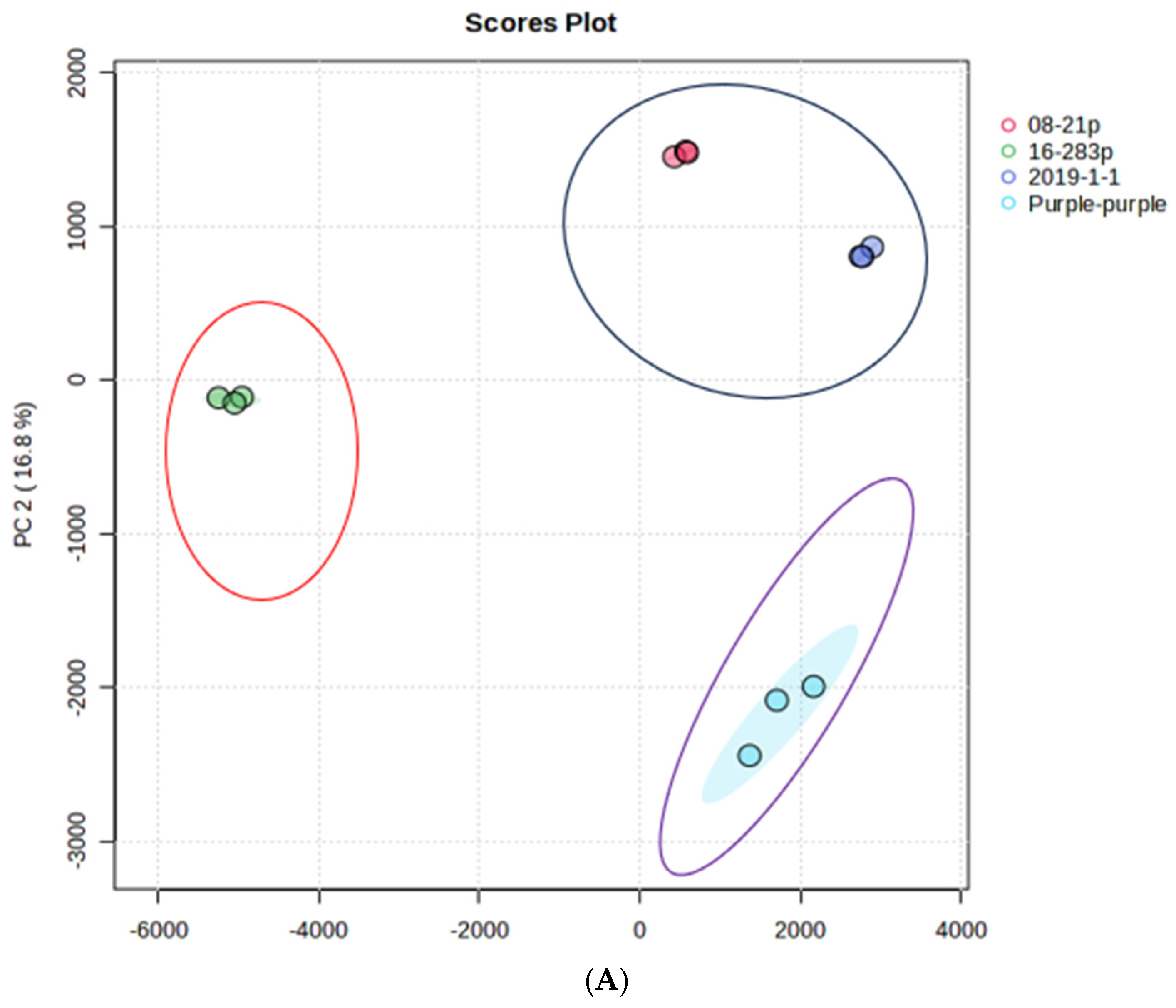 Antioxidants 13 00338 g002a