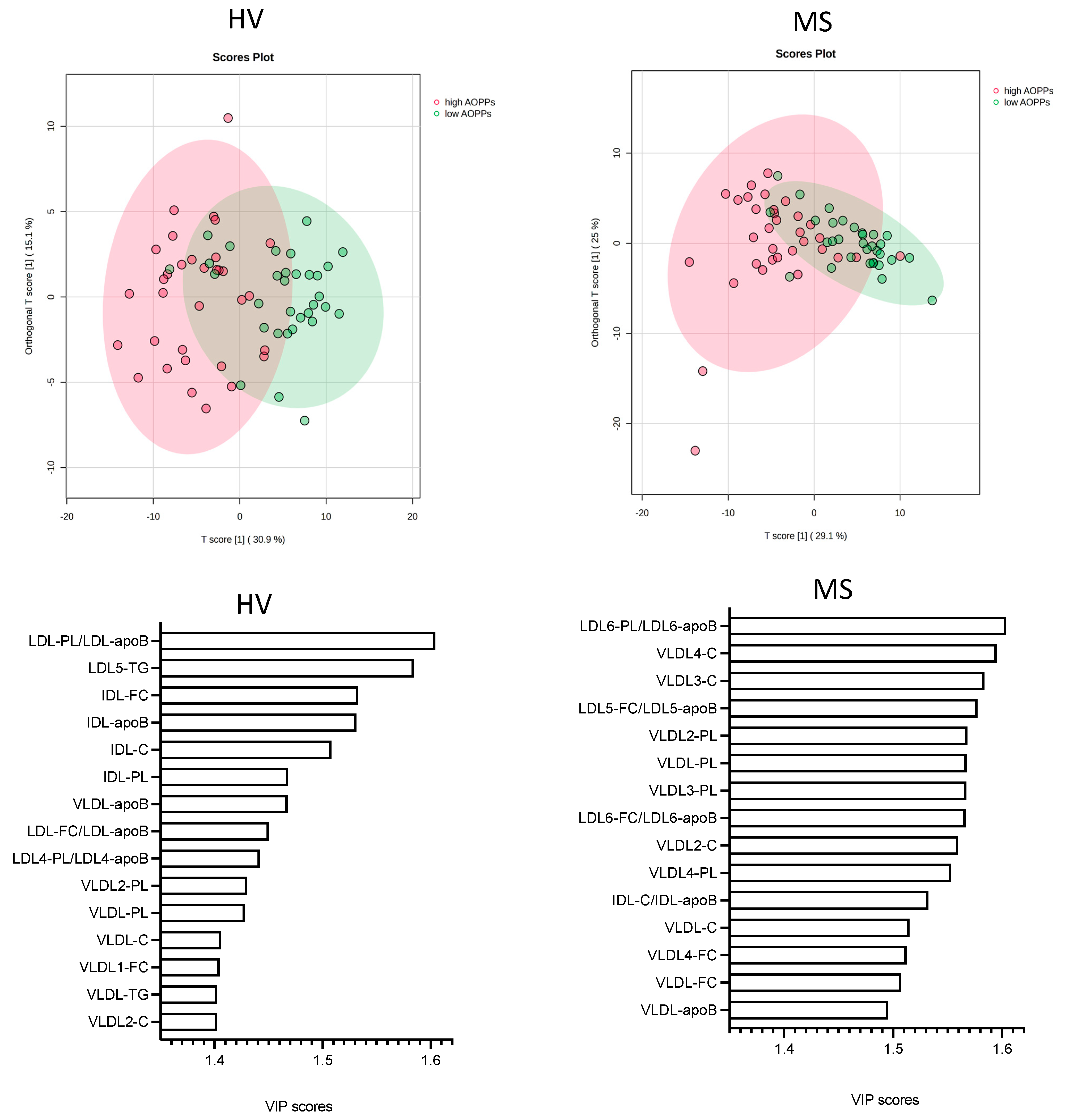 Antioxidants 13 00339 g005
