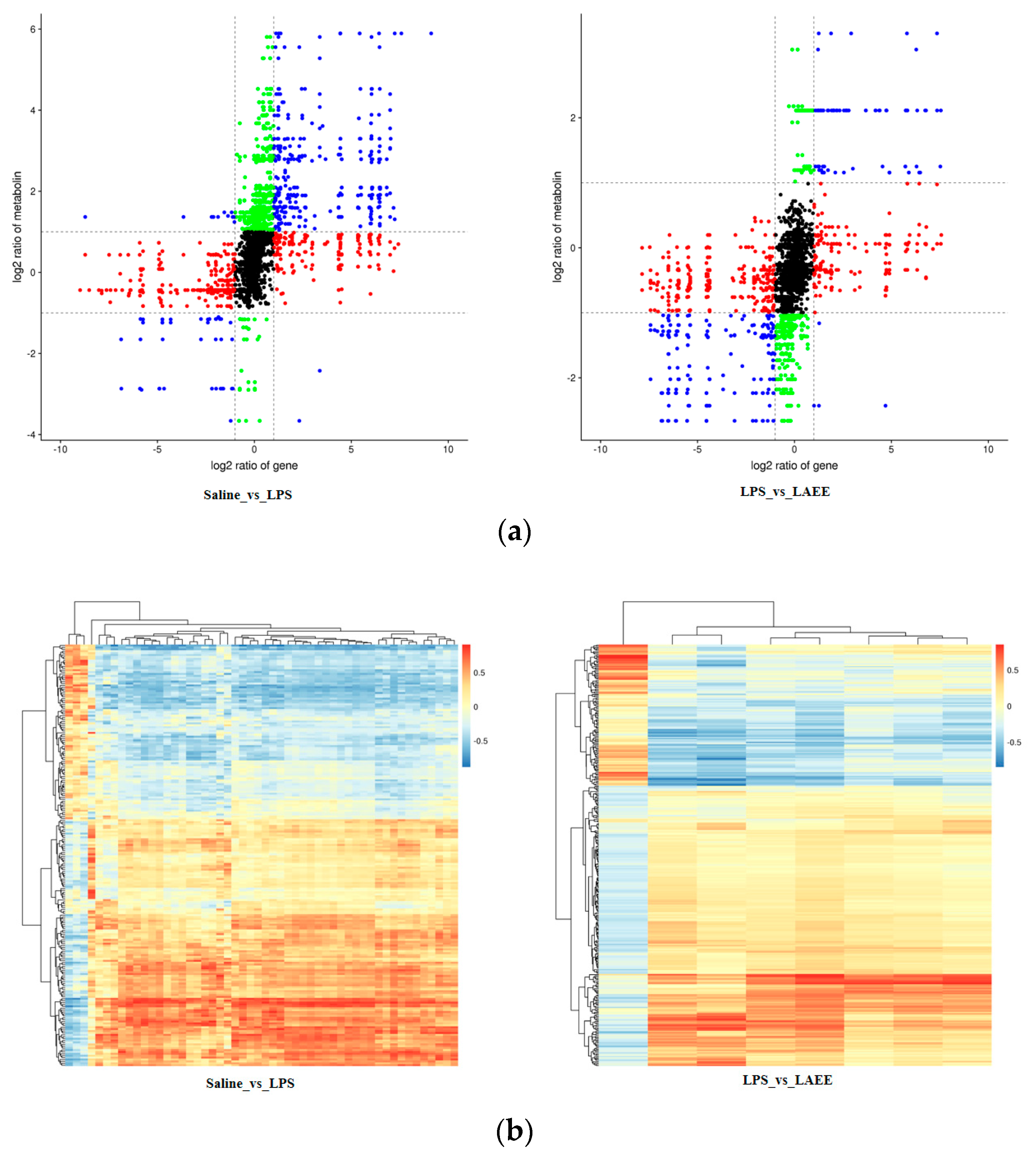 Antioxidants 13 00341 g005
