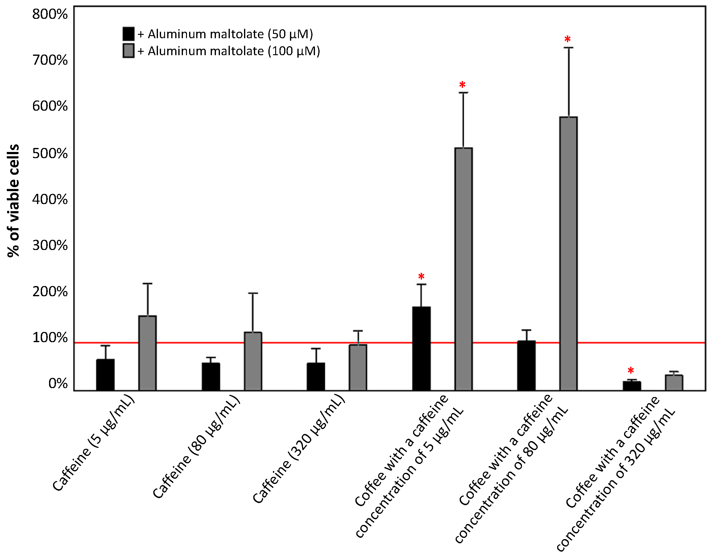 Antioxidants 13 00342 g004