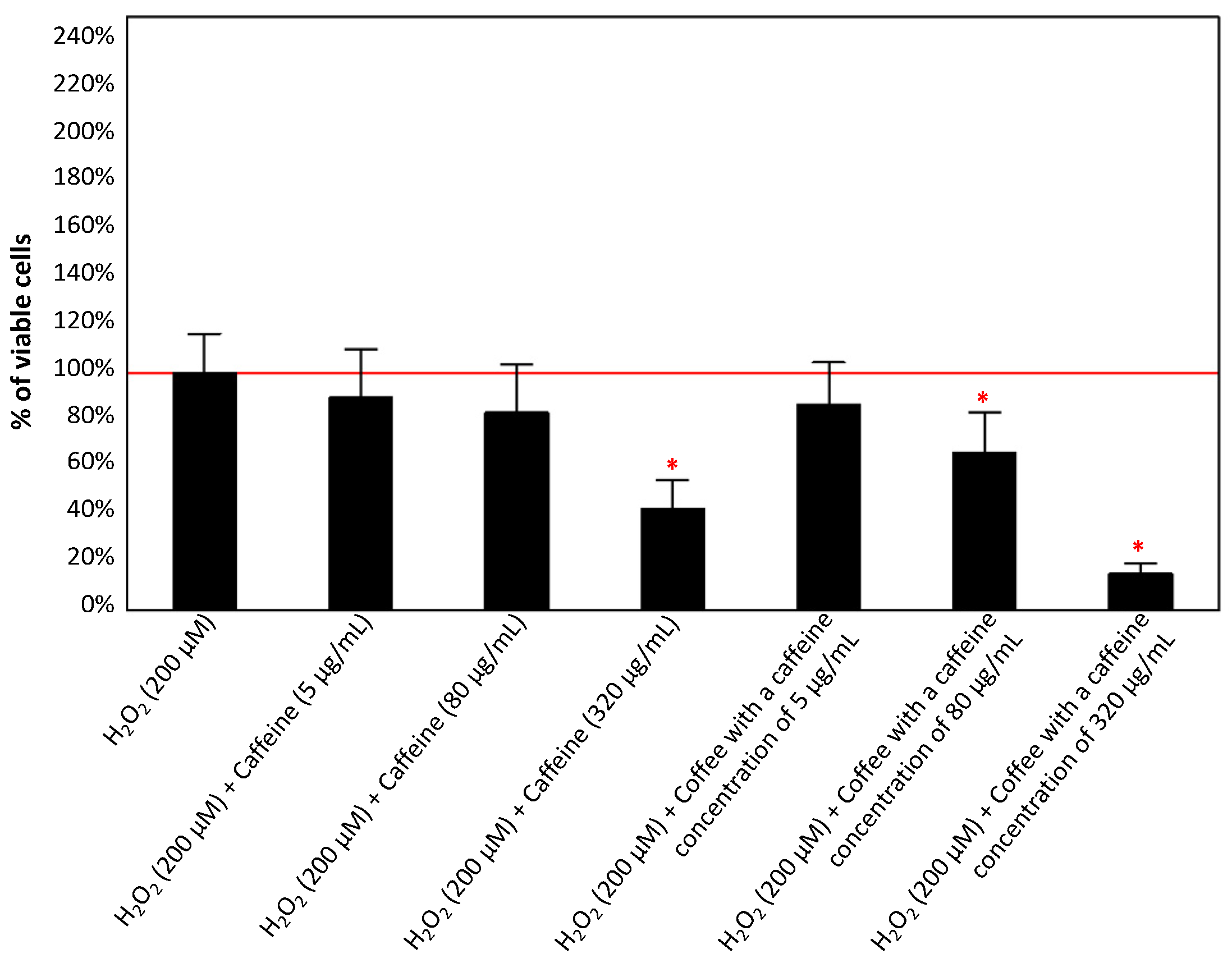 Antioxidants 13 00342 g005