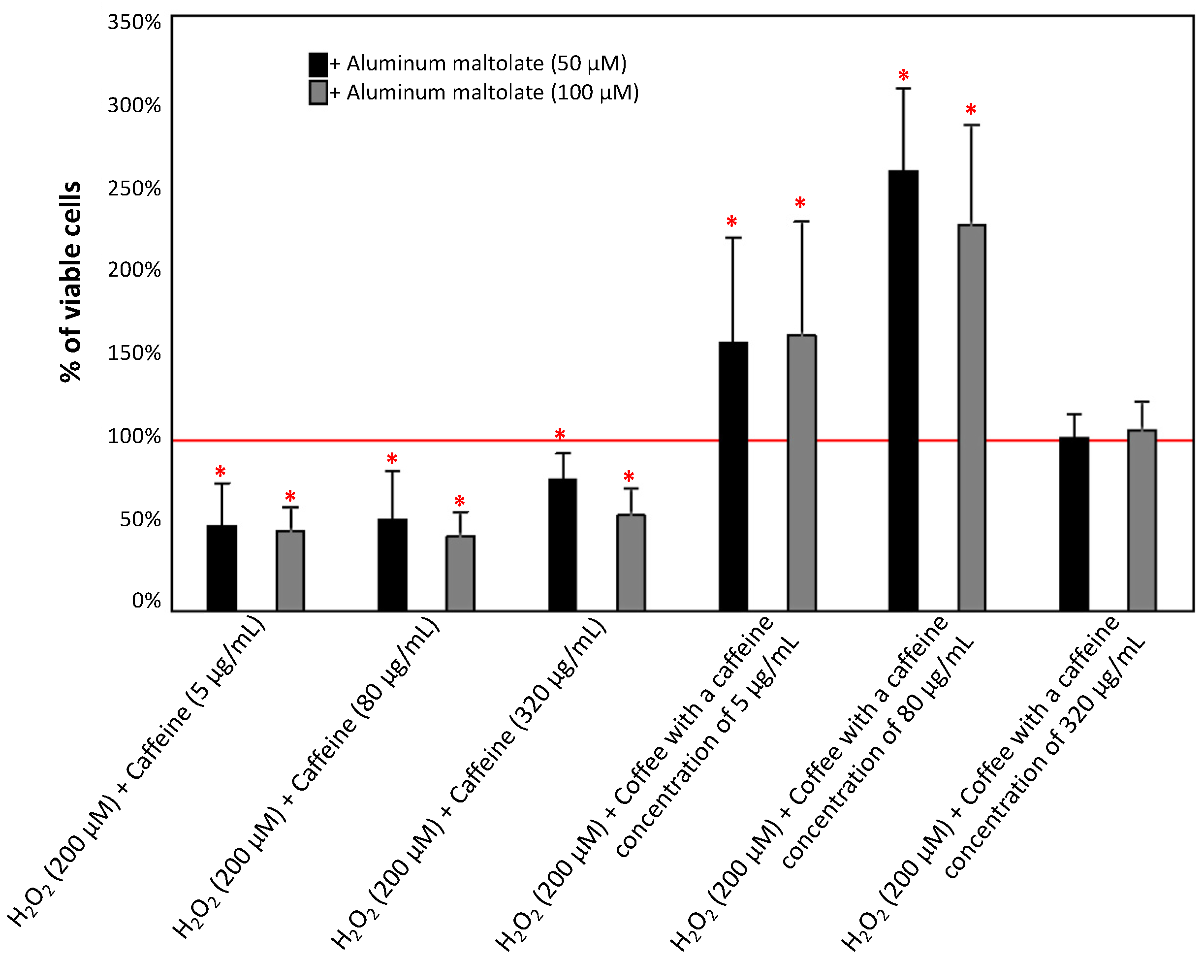 Antioxidants 13 00342 g006