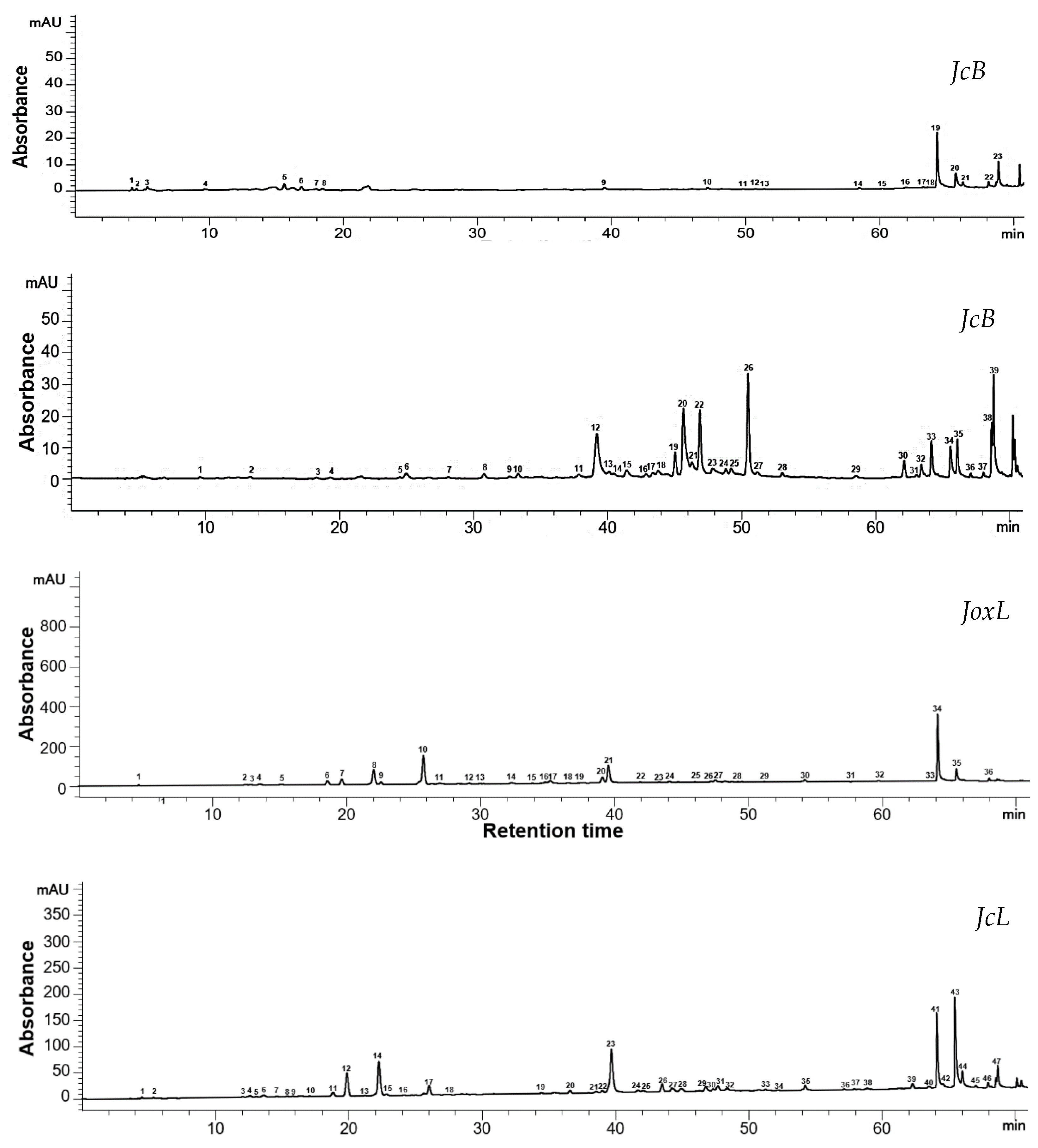 Antioxidants 13 00345 g002 Antioxidants 13 00345 g002