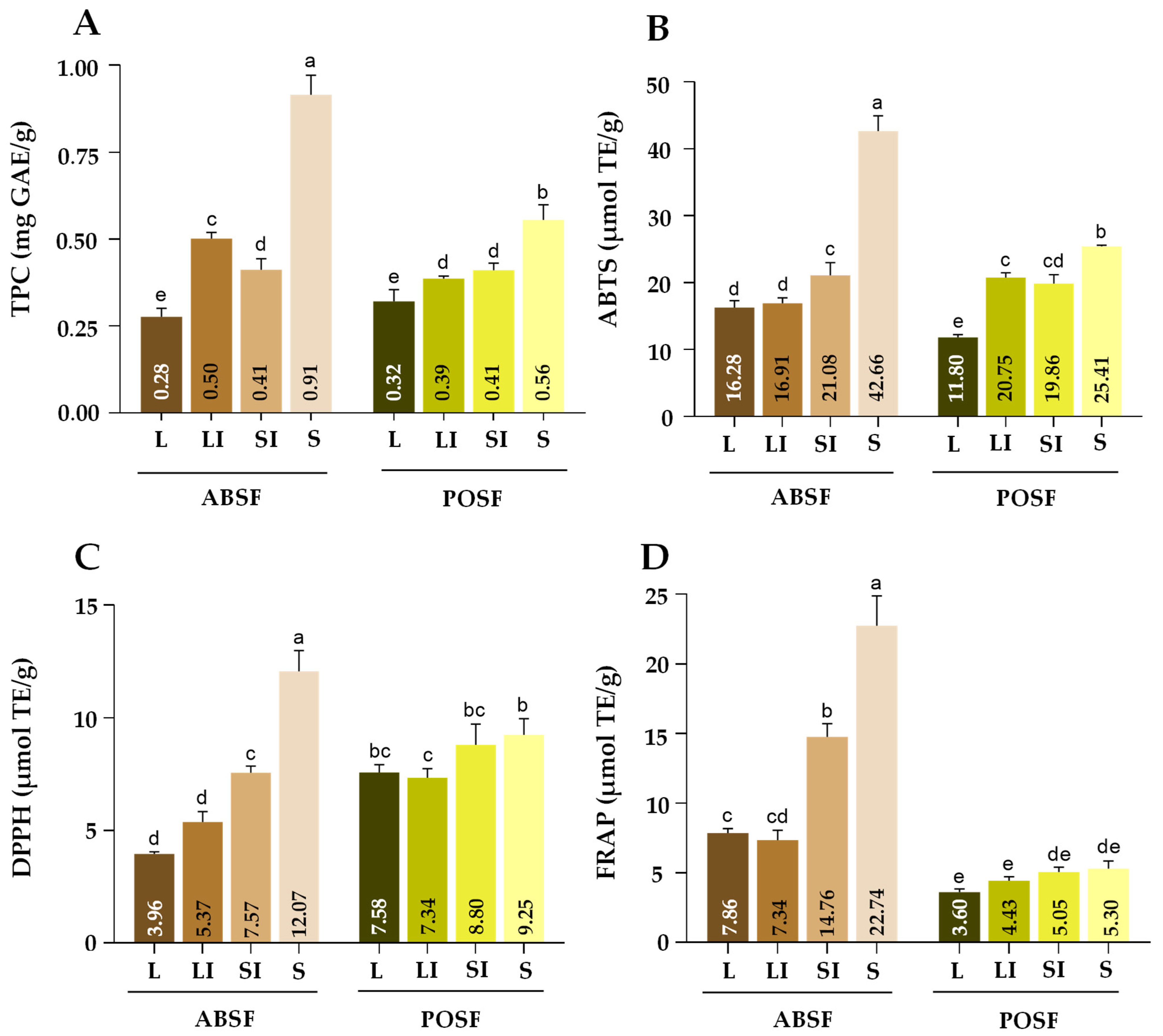Antioxidants 13 00349 g004