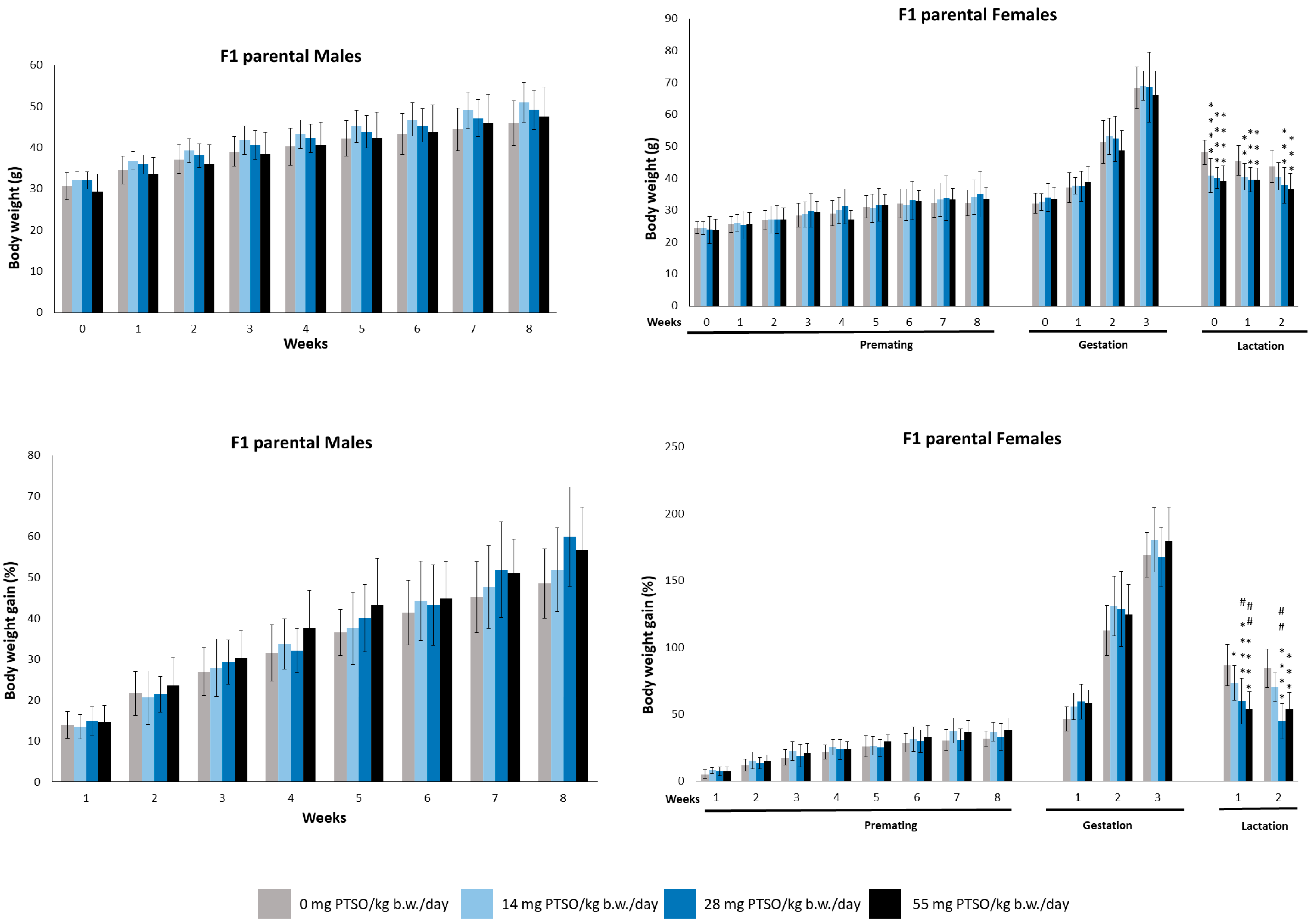 Antioxidants 13 00350 g004 Antioxidants 13 00350 g004