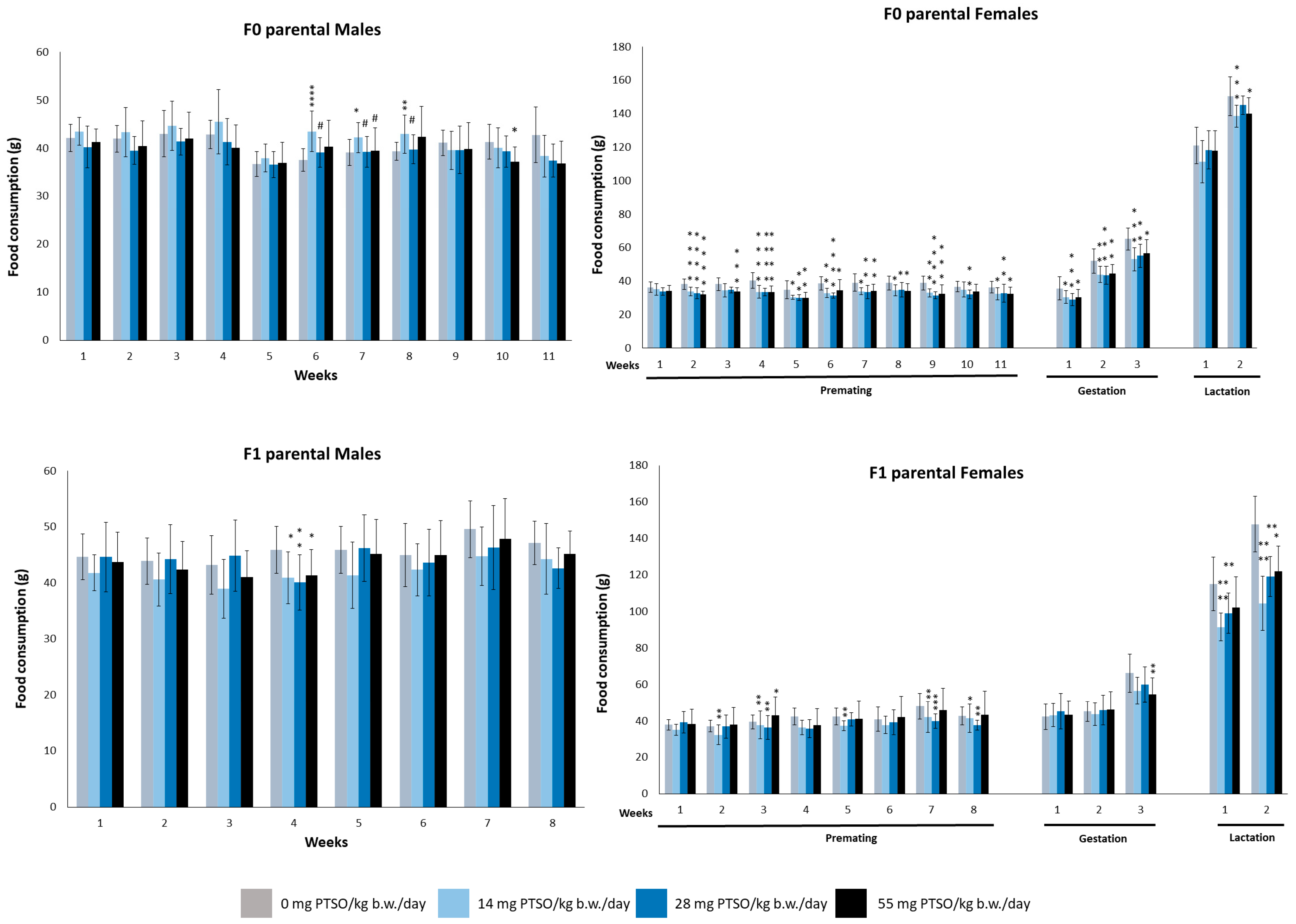 Antioxidants 13 00350 g005 Antioxidants 13 00350 g005
