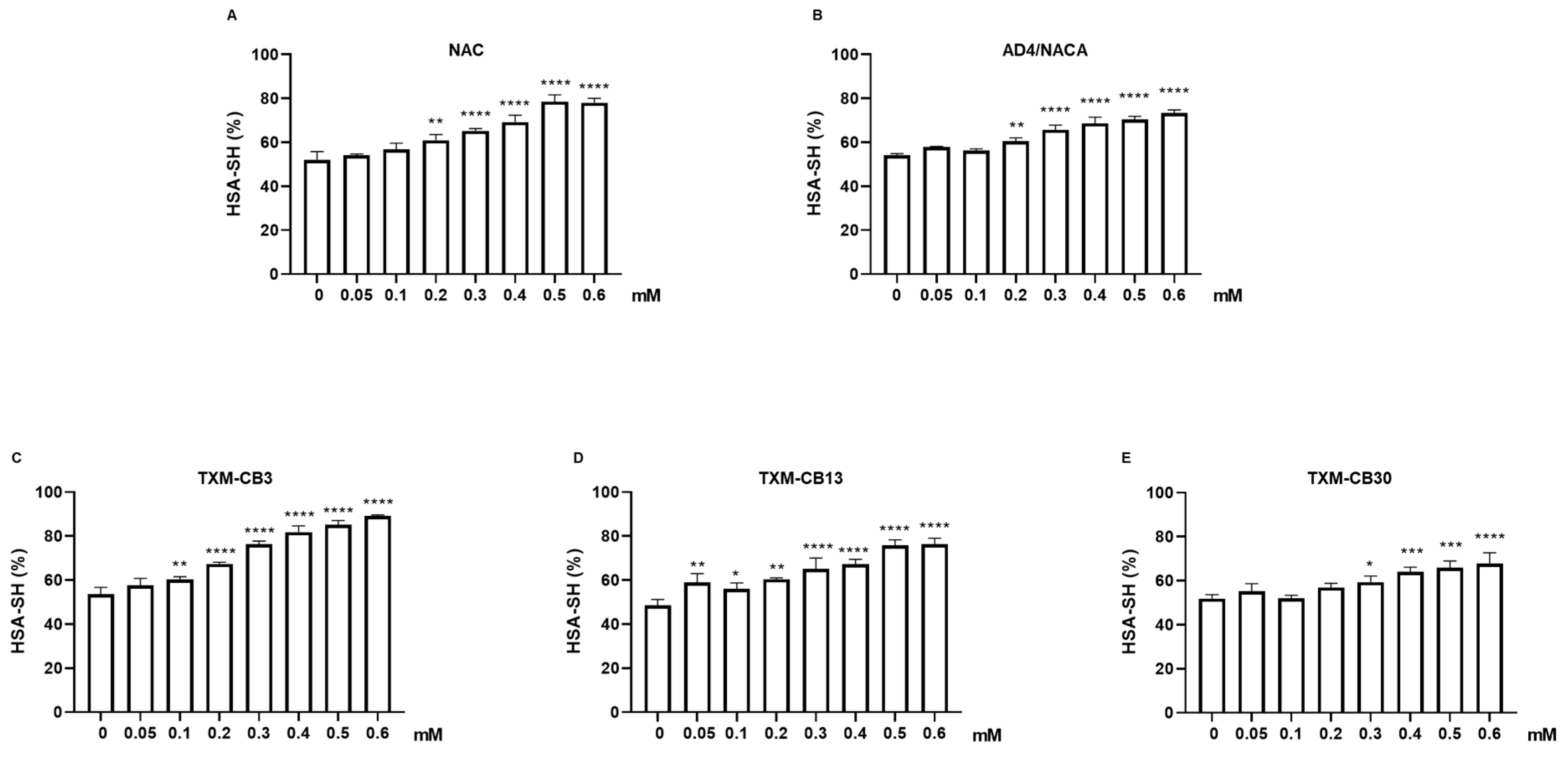 Antioxidants 13 00351 g003