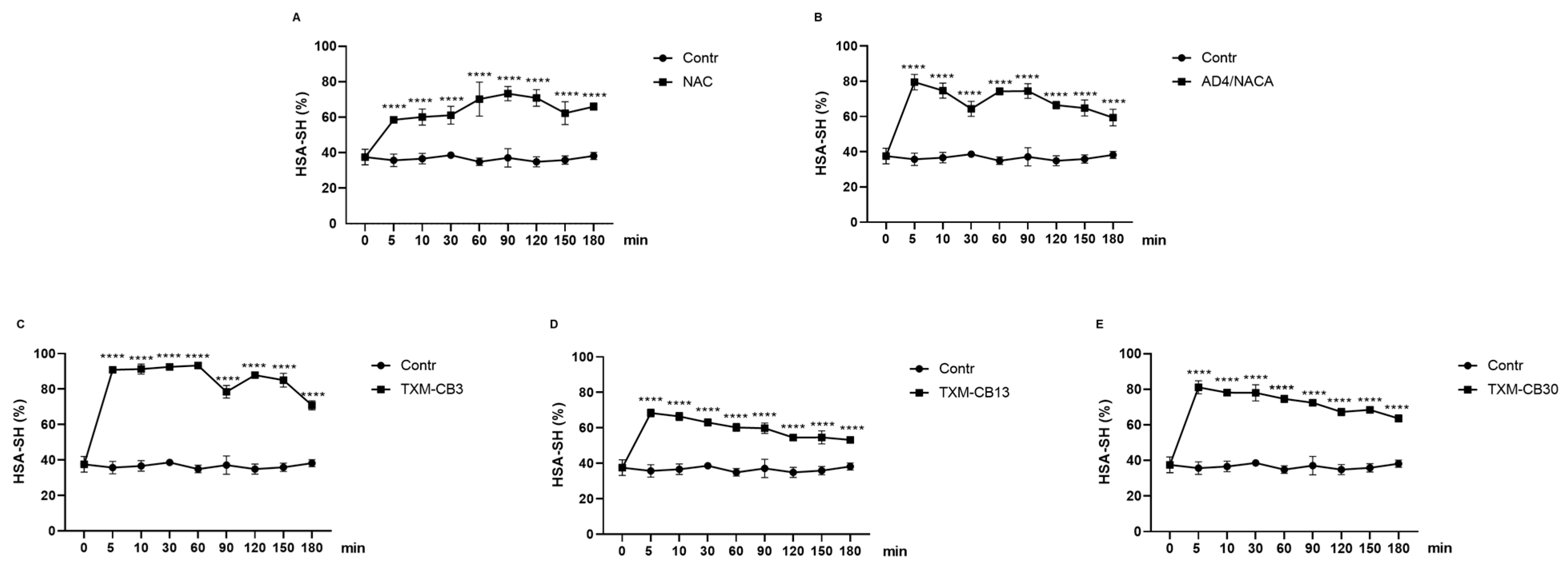 Antioxidants 13 00351 g005
