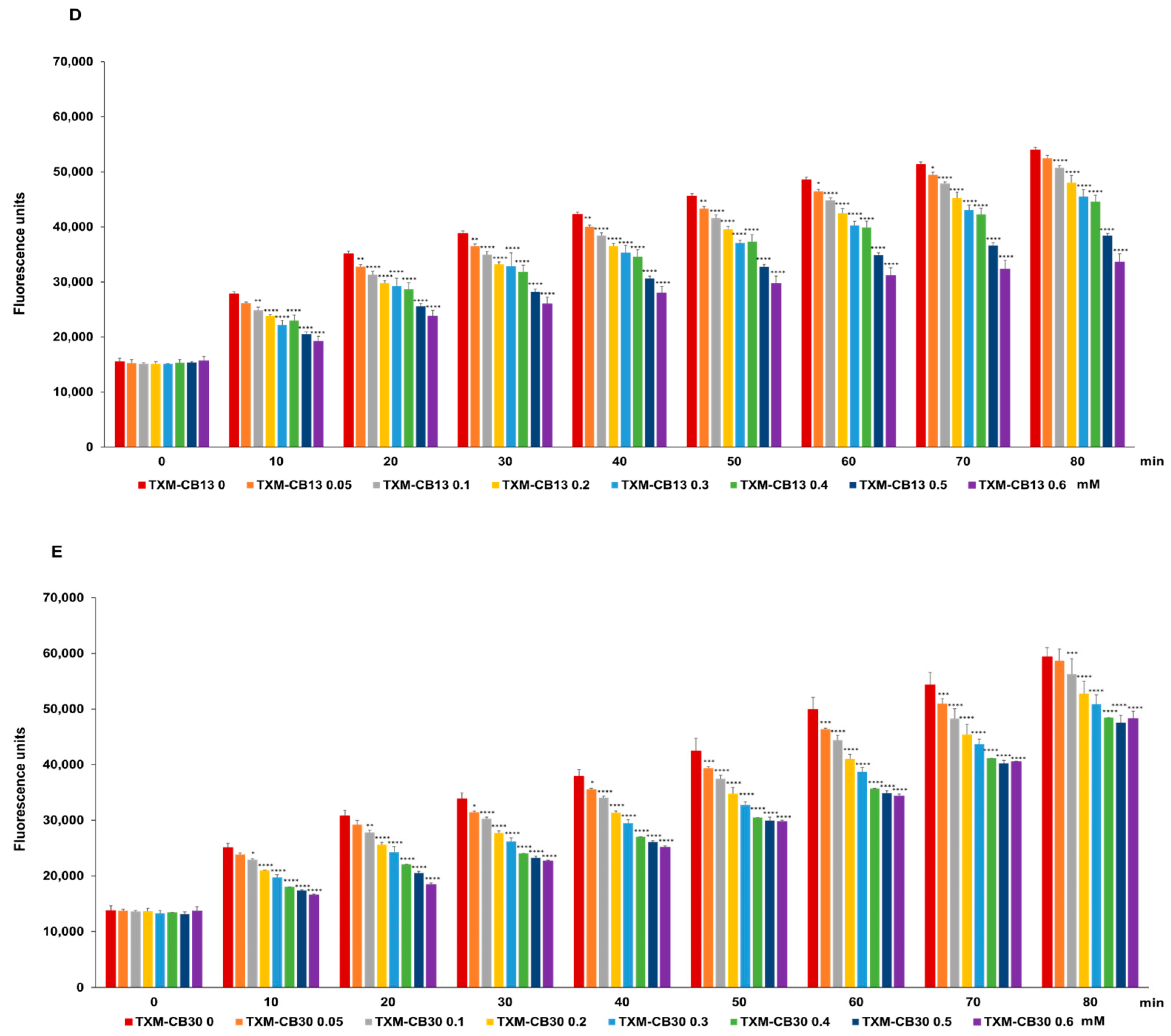 Antioxidants 13 00351 g009b