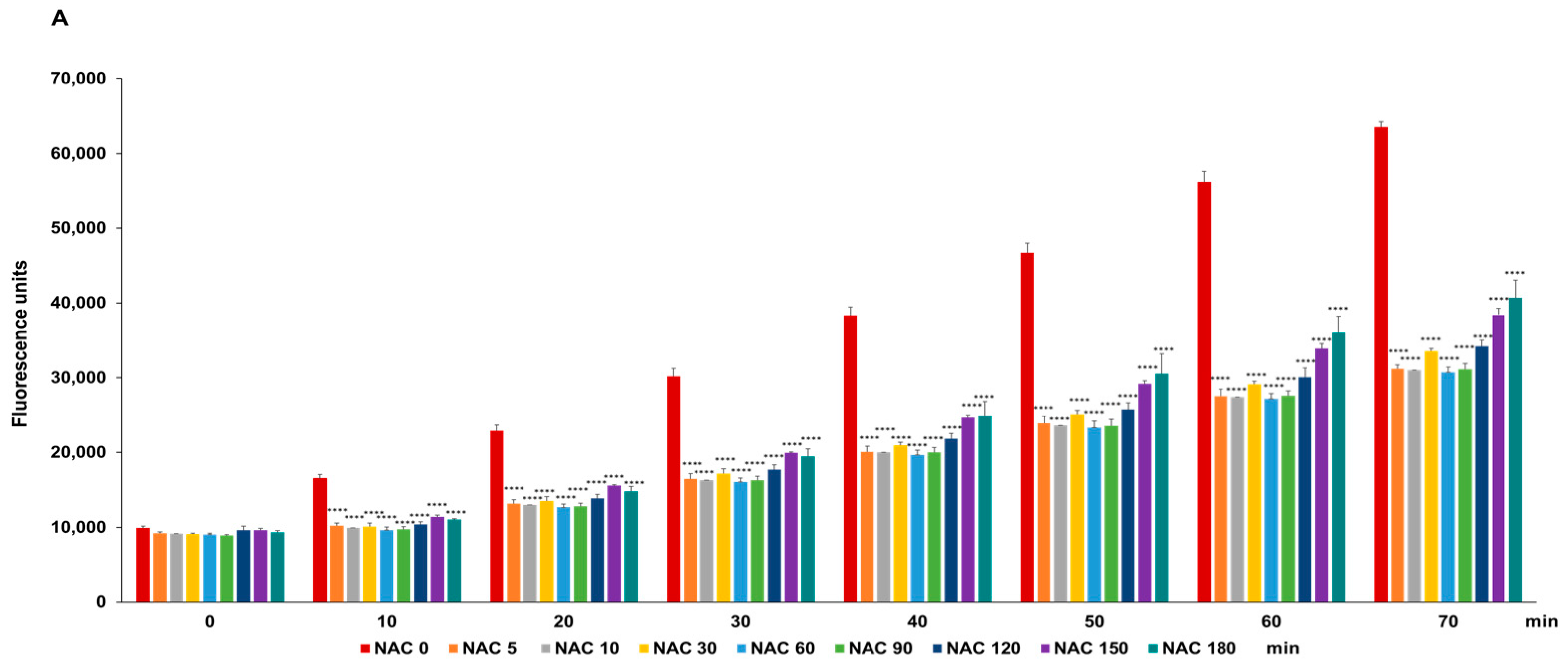 Antioxidants 13 00351 g010a