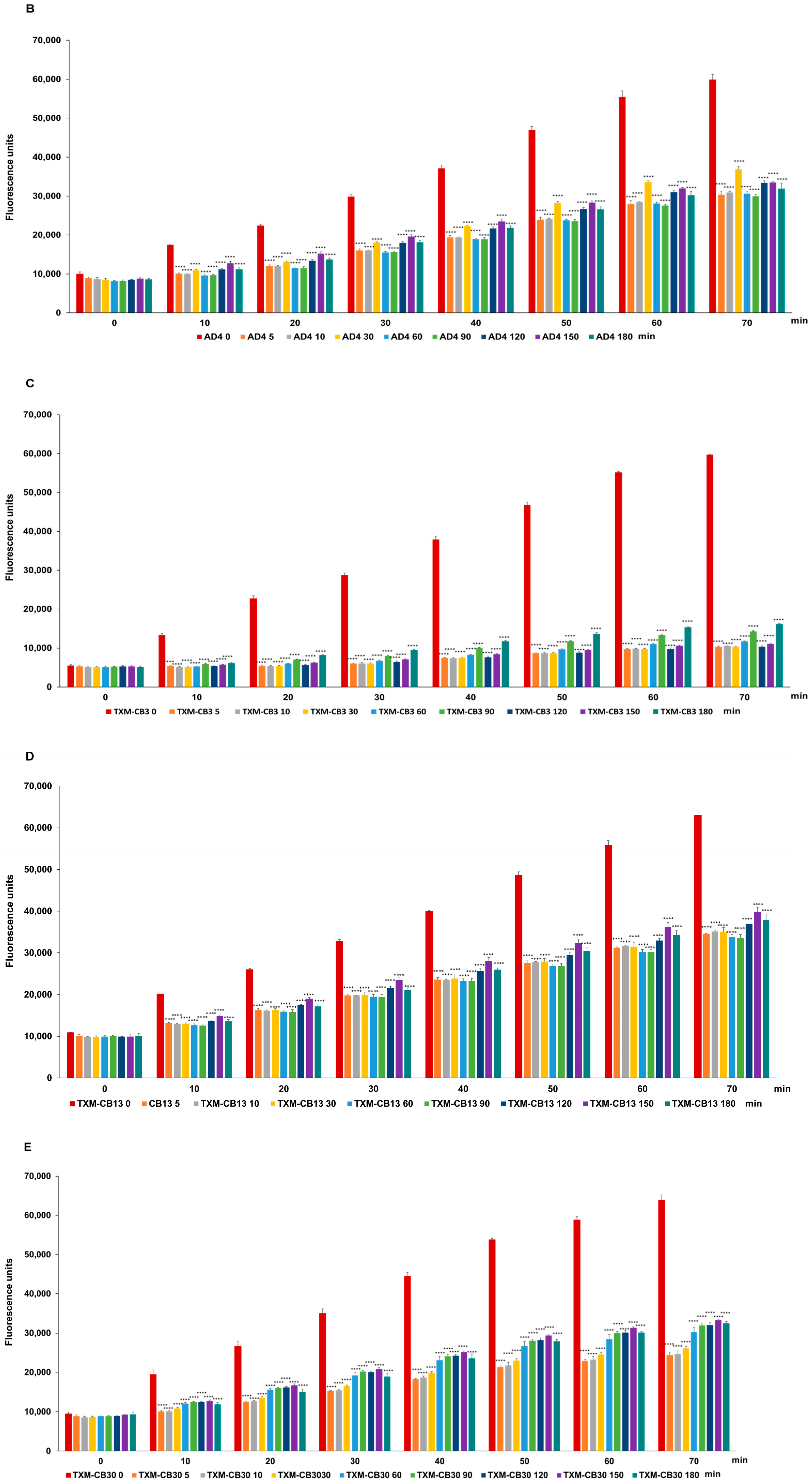 Antioxidants 13 00351 g010b