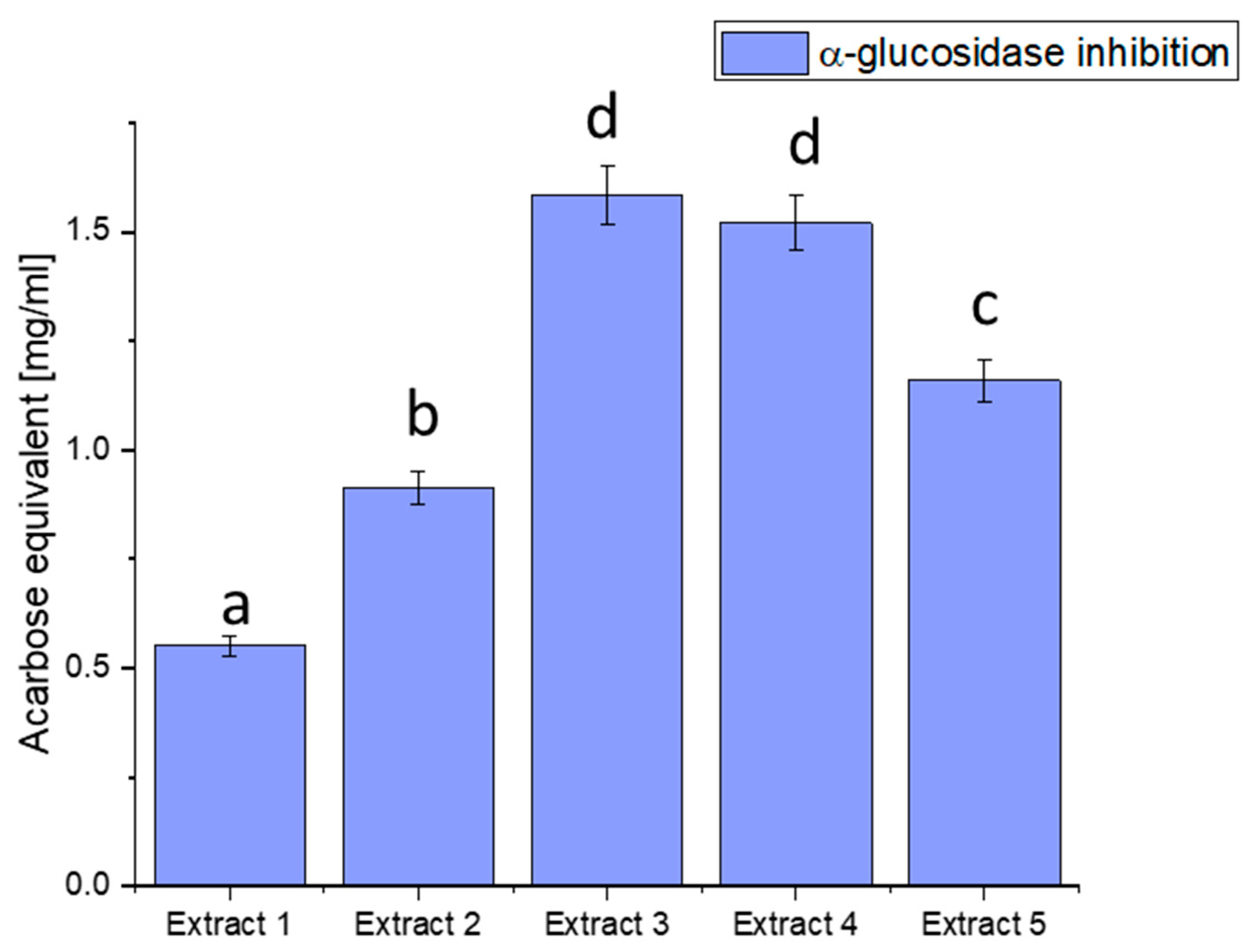 Antioxidants 13 00357 g002