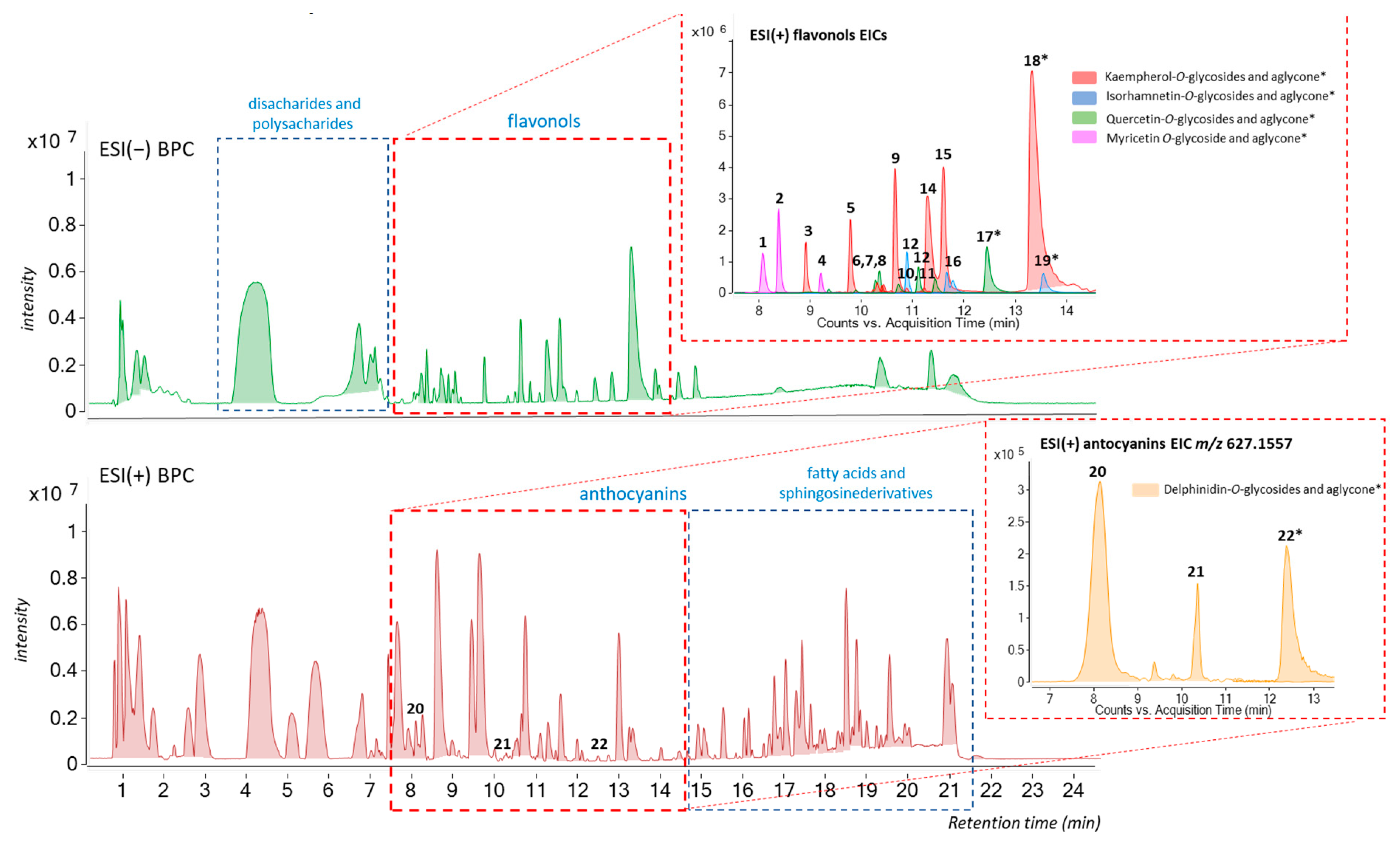 Antioxidants 13 00358 g001 Antioxidants 13 00358 g001