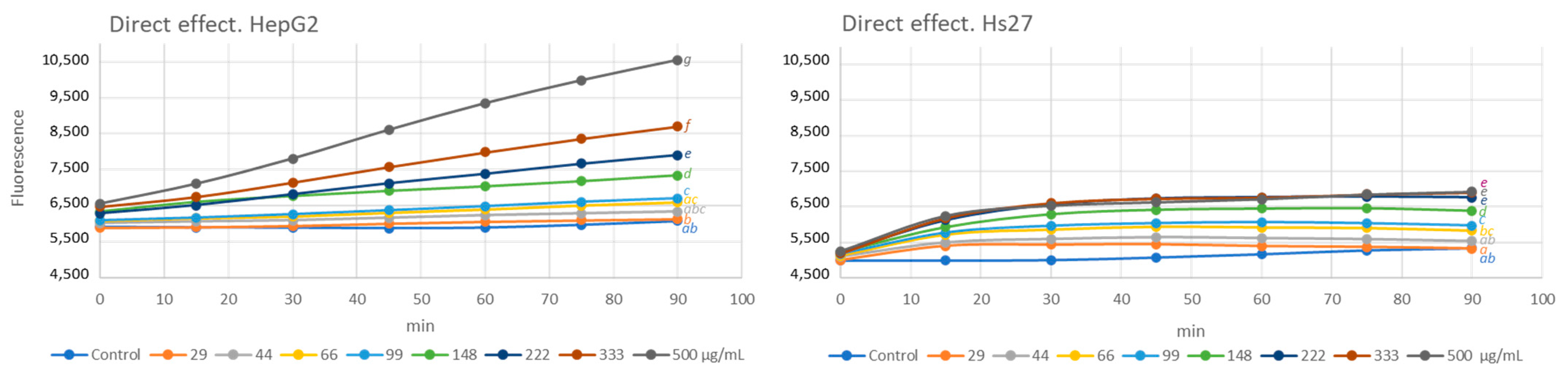 Antioxidants 13 00358 g003 Antioxidants 13 00358 g003
