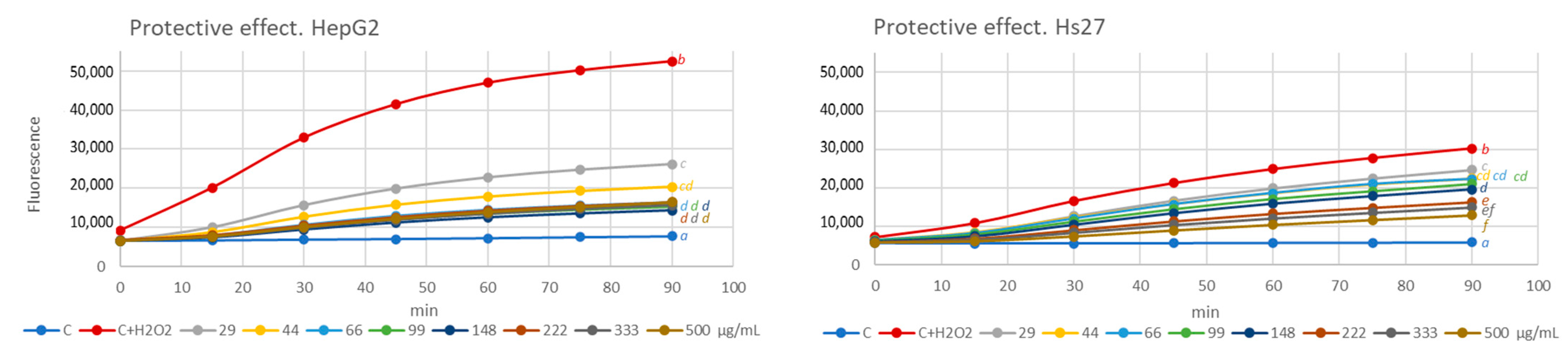 Antioxidants 13 00358 g004 Antioxidants 13 00358 g004
