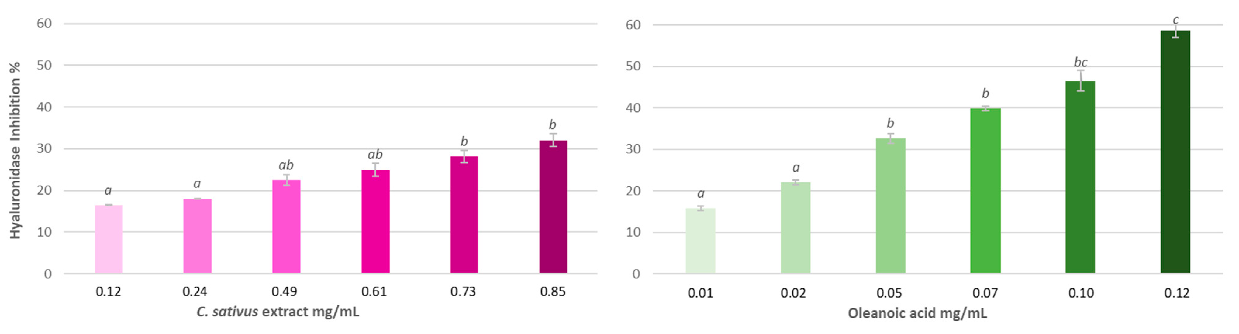 Antioxidants 13 00358 g005 Antioxidants 13 00358 g005