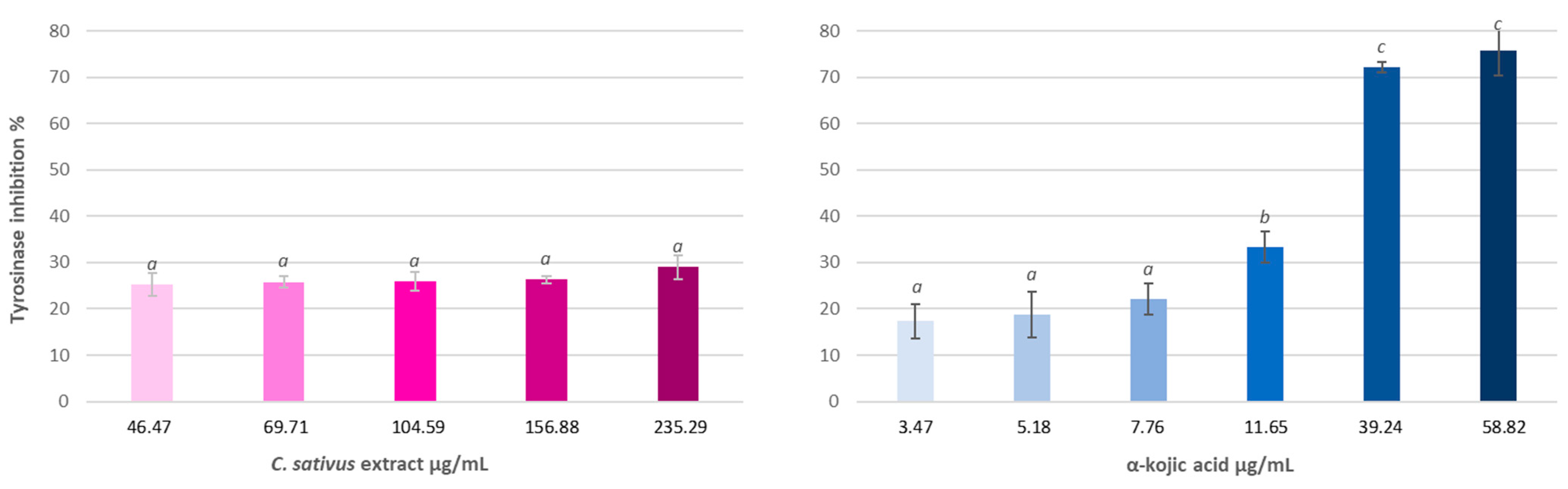 Antioxidants 13 00358 g006 Antioxidants 13 00358 g006