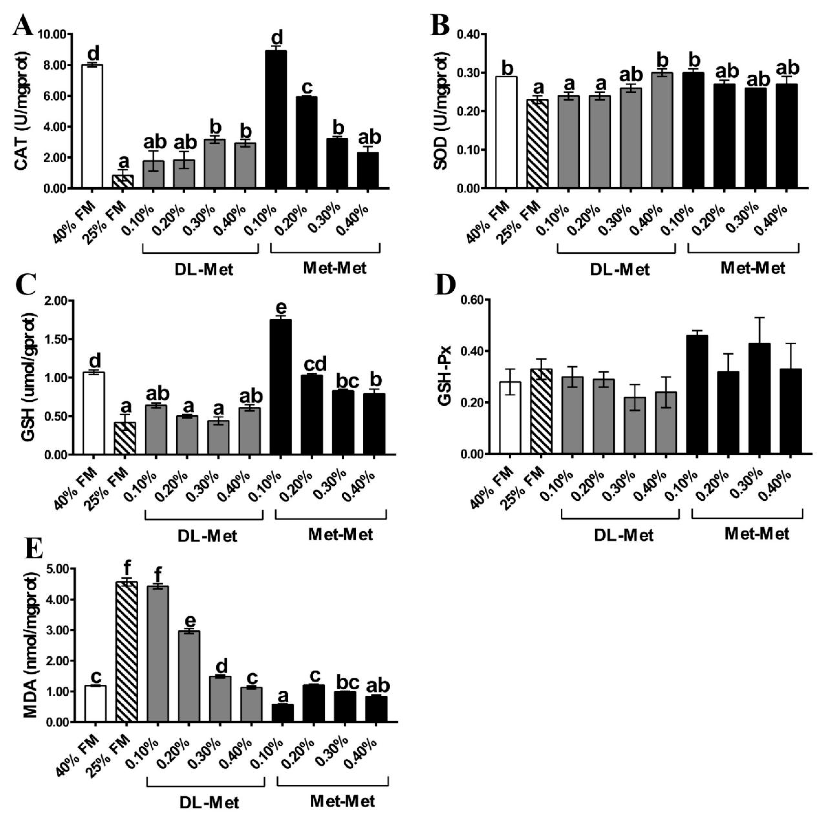 Antioxidants 13 00359 g002