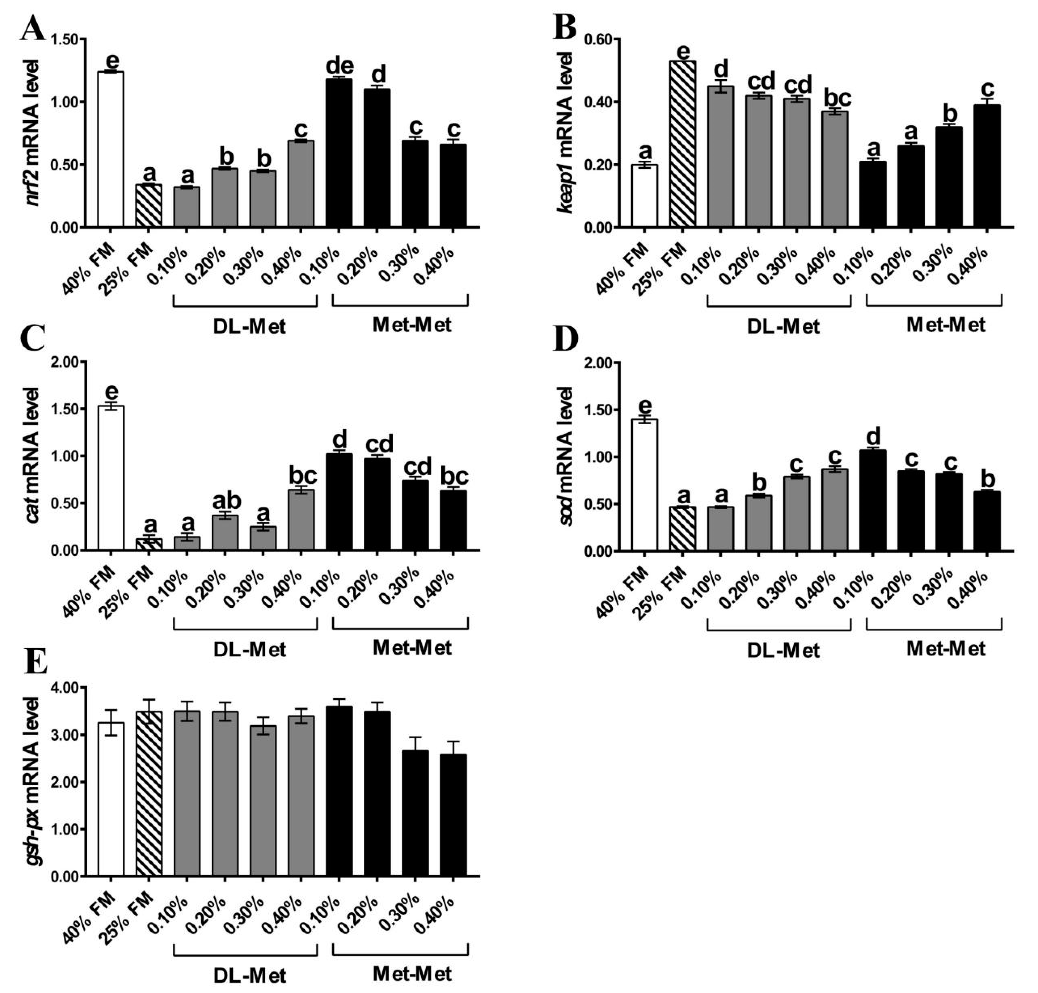 Antioxidants 13 00359 g003