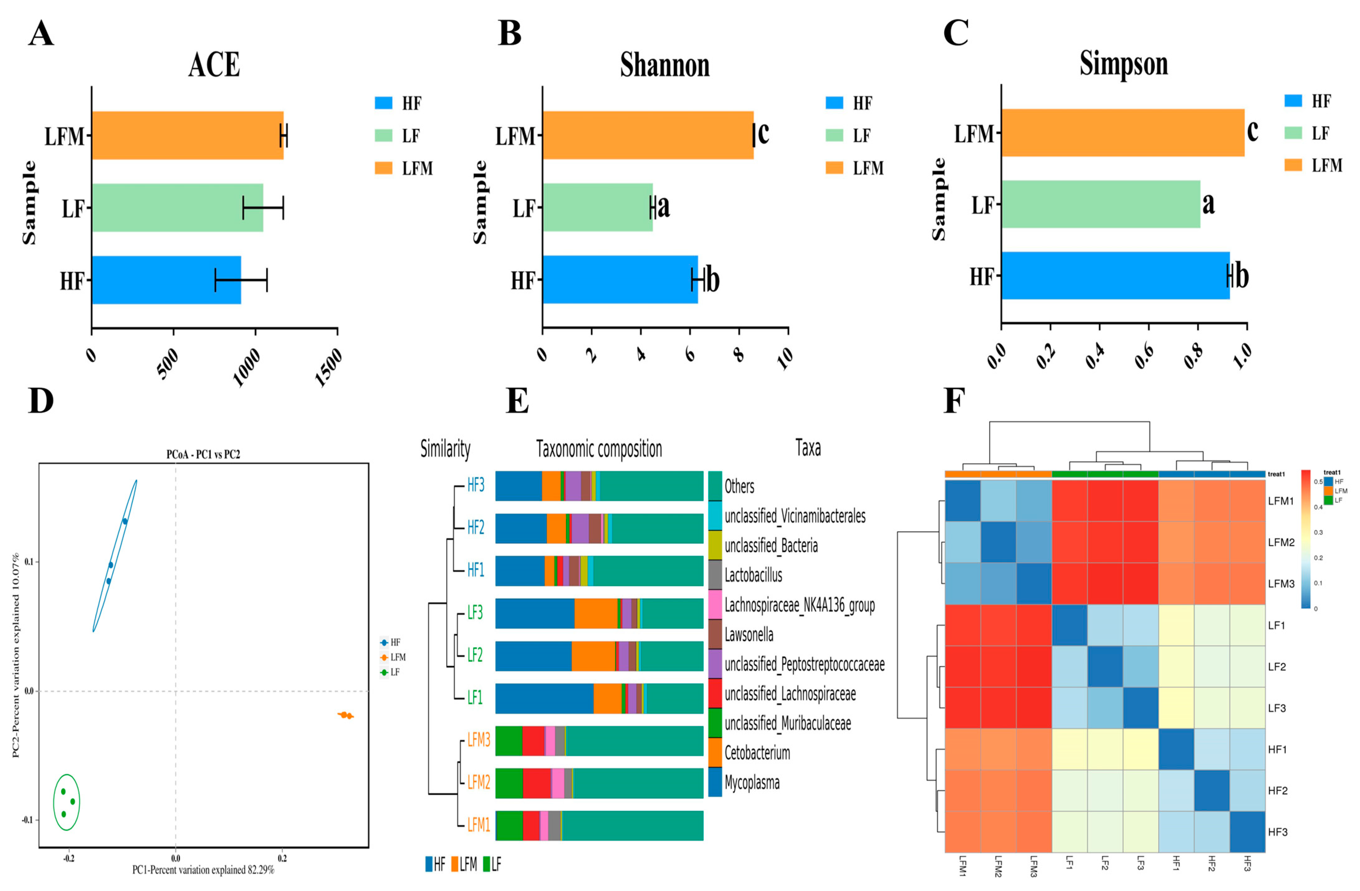 Antioxidants 13 00359 g005