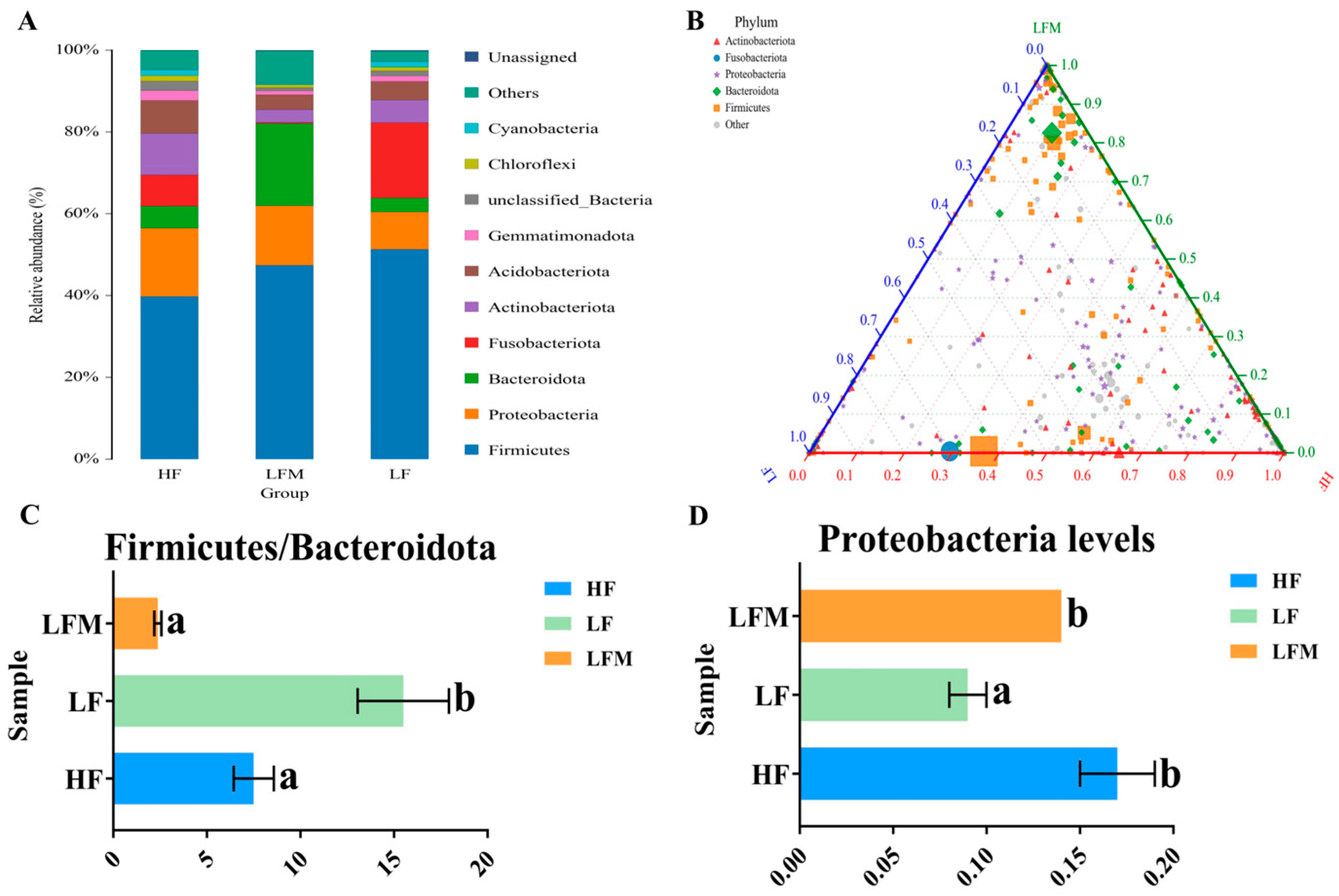 Antioxidants 13 00359 g006a