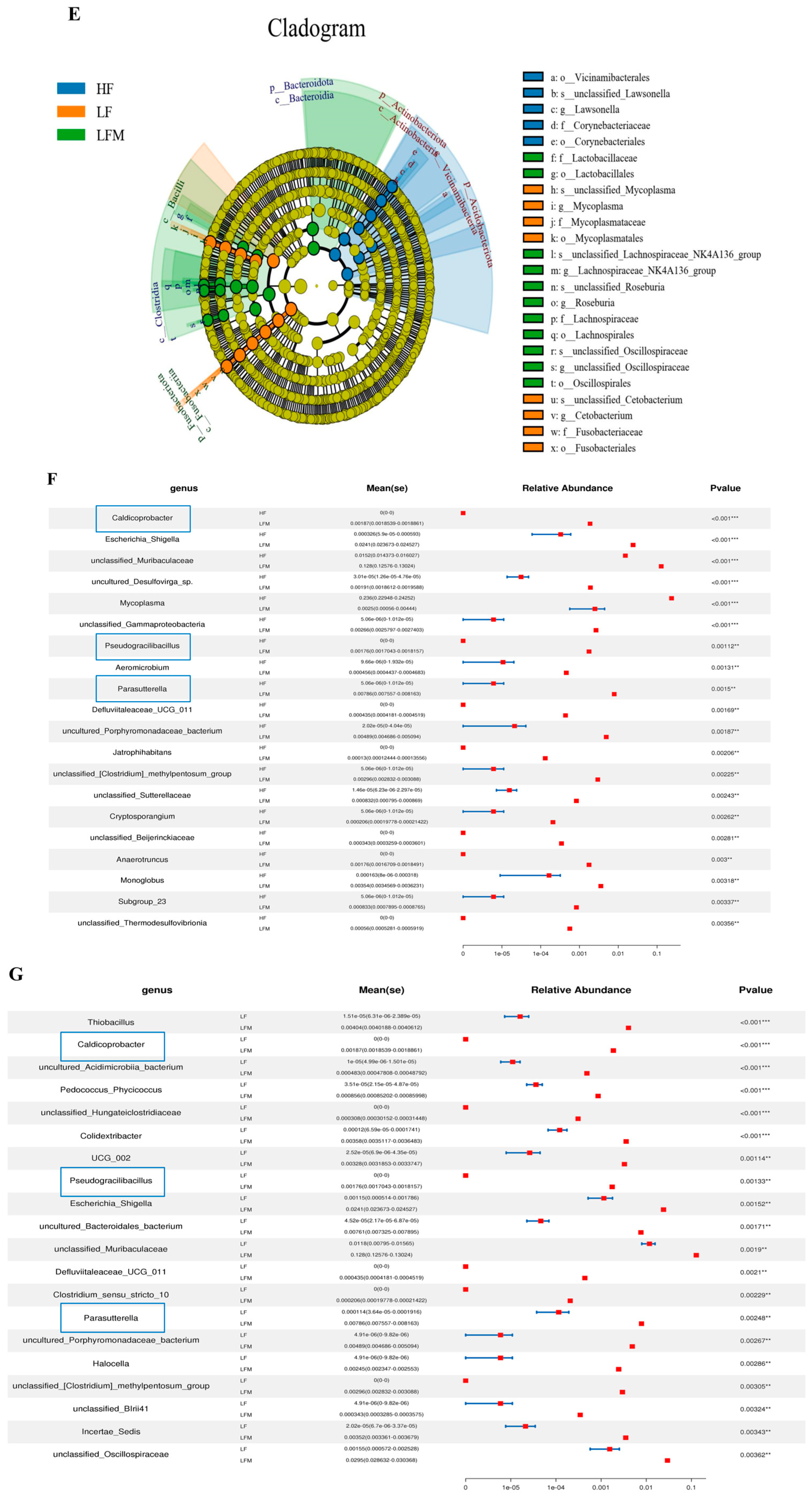 Antioxidants 13 00359 g006b