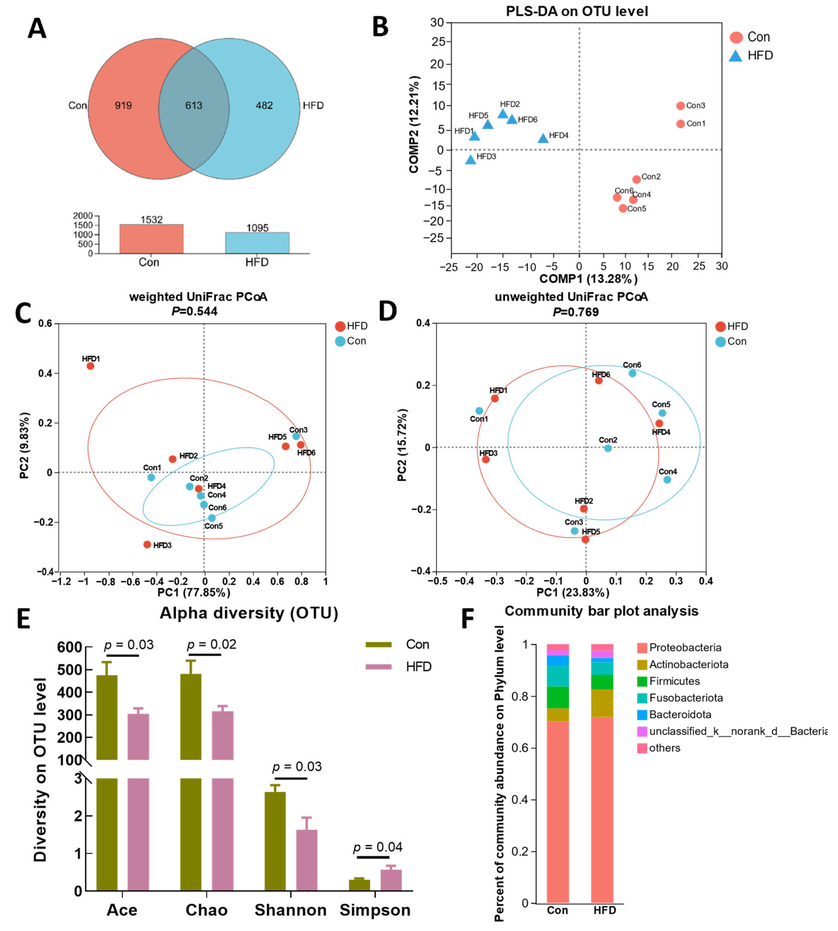 Antioxidants 13 00363 g004 Antioxidants 13 00363 g004