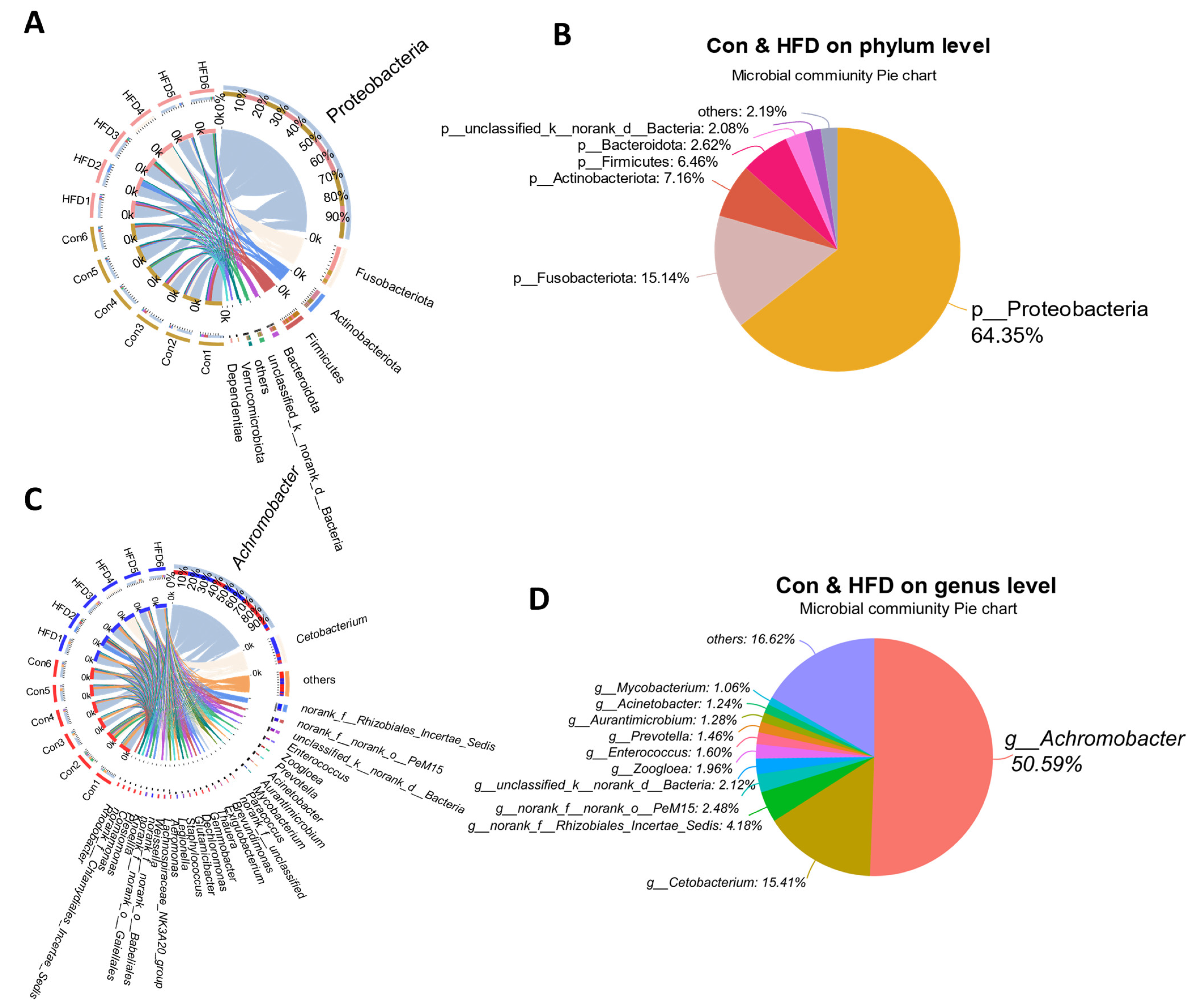 Antioxidants 13 00363 g005 Antioxidants 13 00363 g005