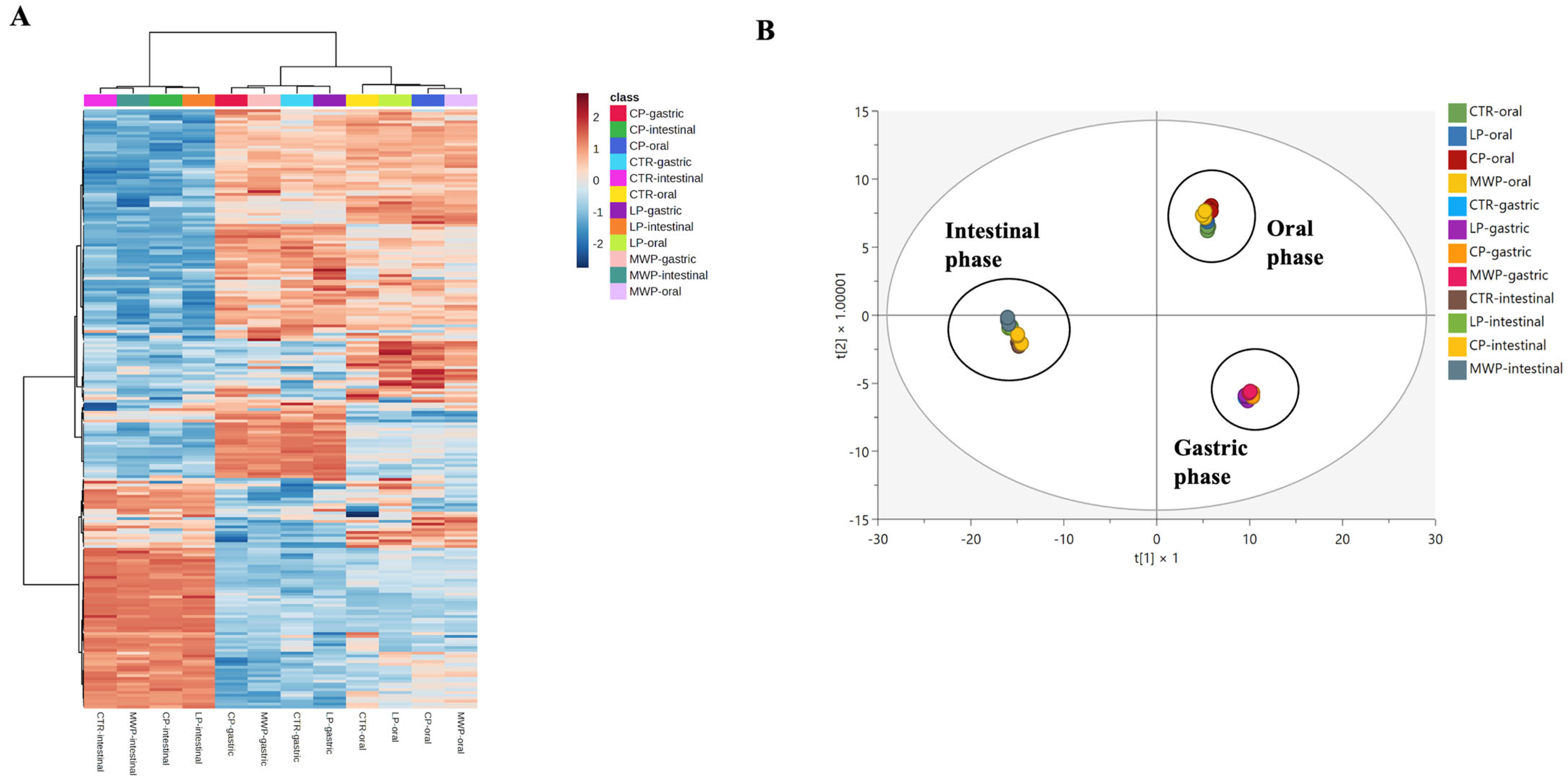 Antioxidants 13 00365 g001