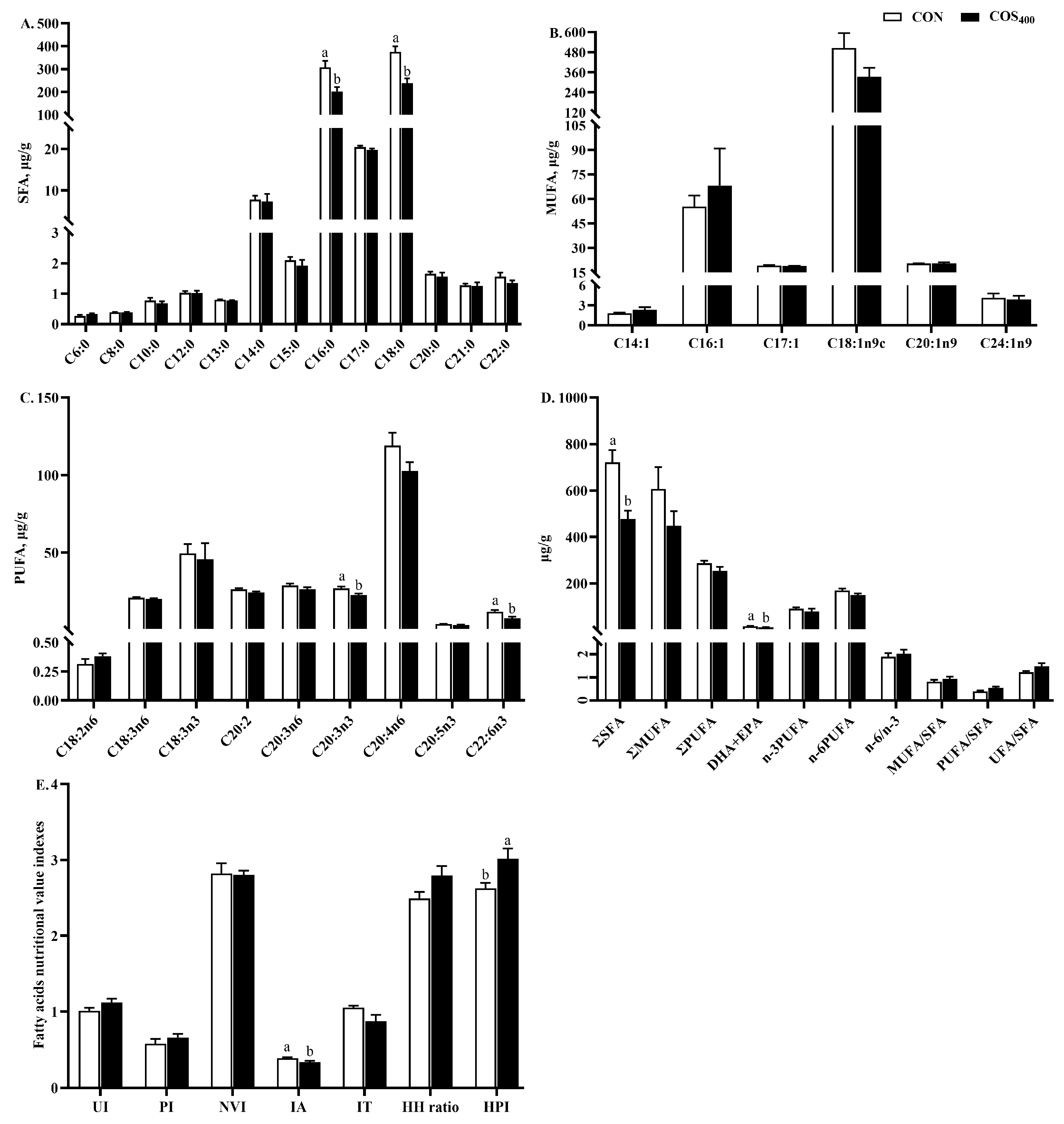 Antioxidants 13 00366 g002