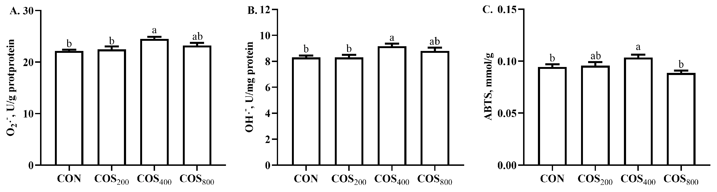 Antioxidants 13 00366 g003