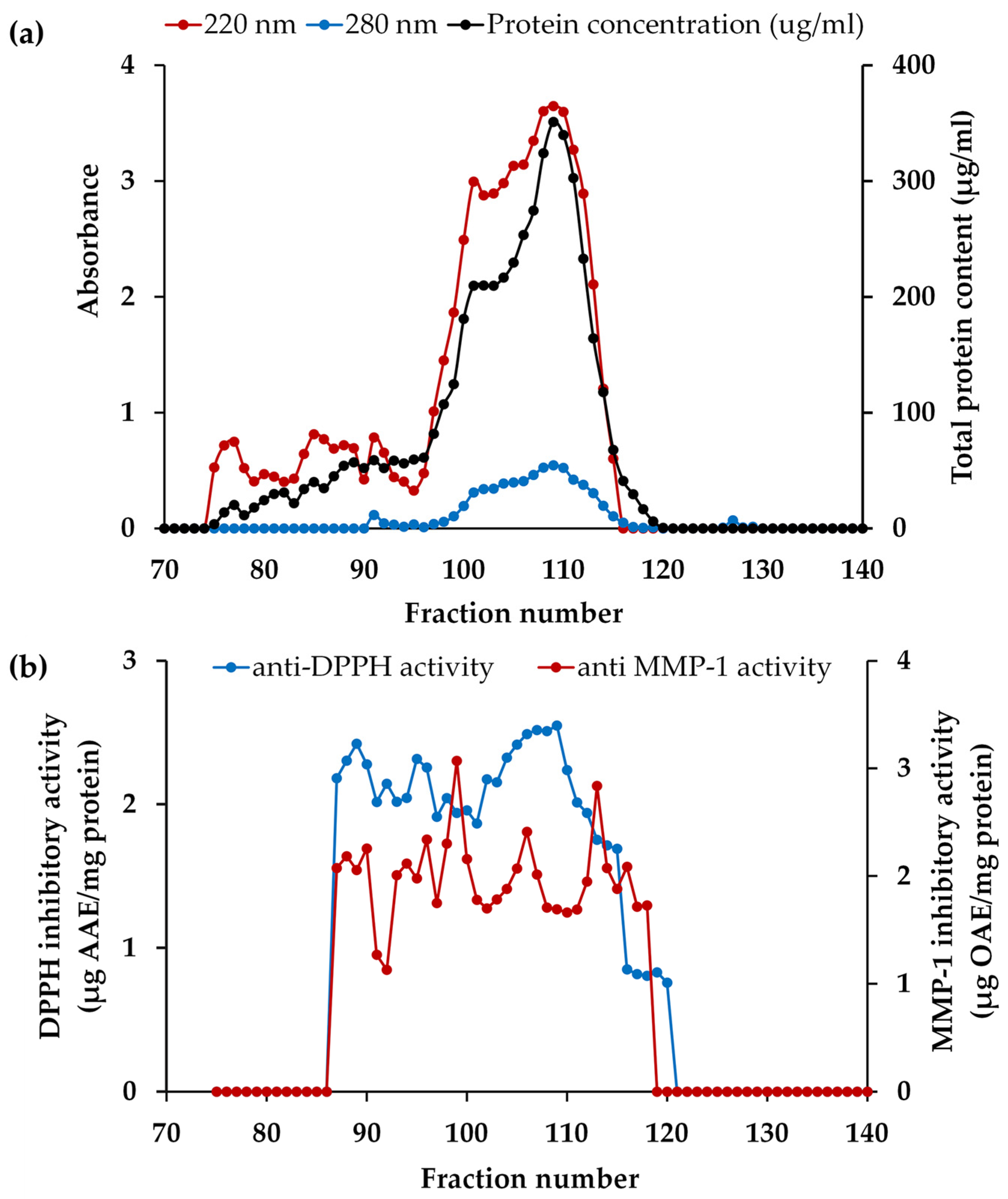 Antioxidants 13 00367 g006