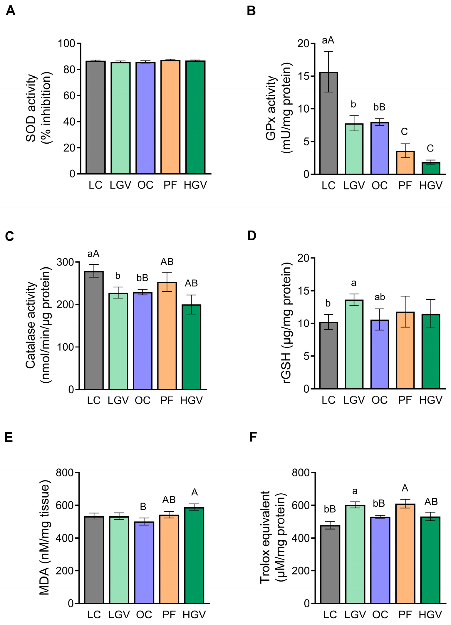 Antioxidants 13 00369 g011
