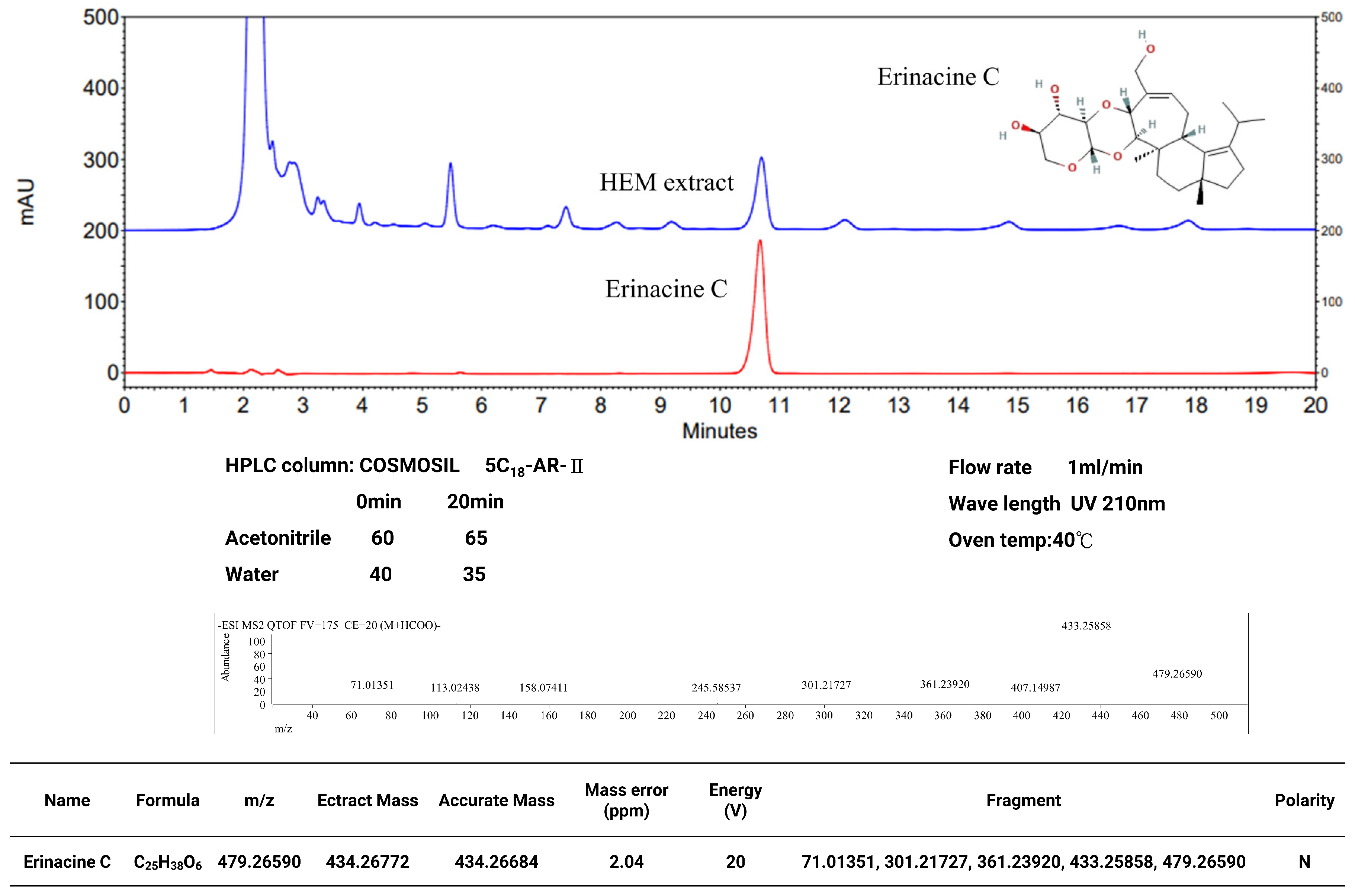 Antioxidants 13 00371 g001
