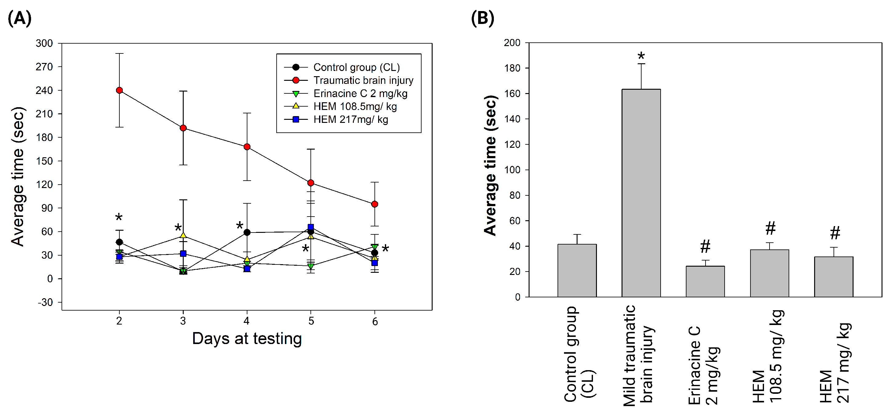 Antioxidants 13 00371 g003