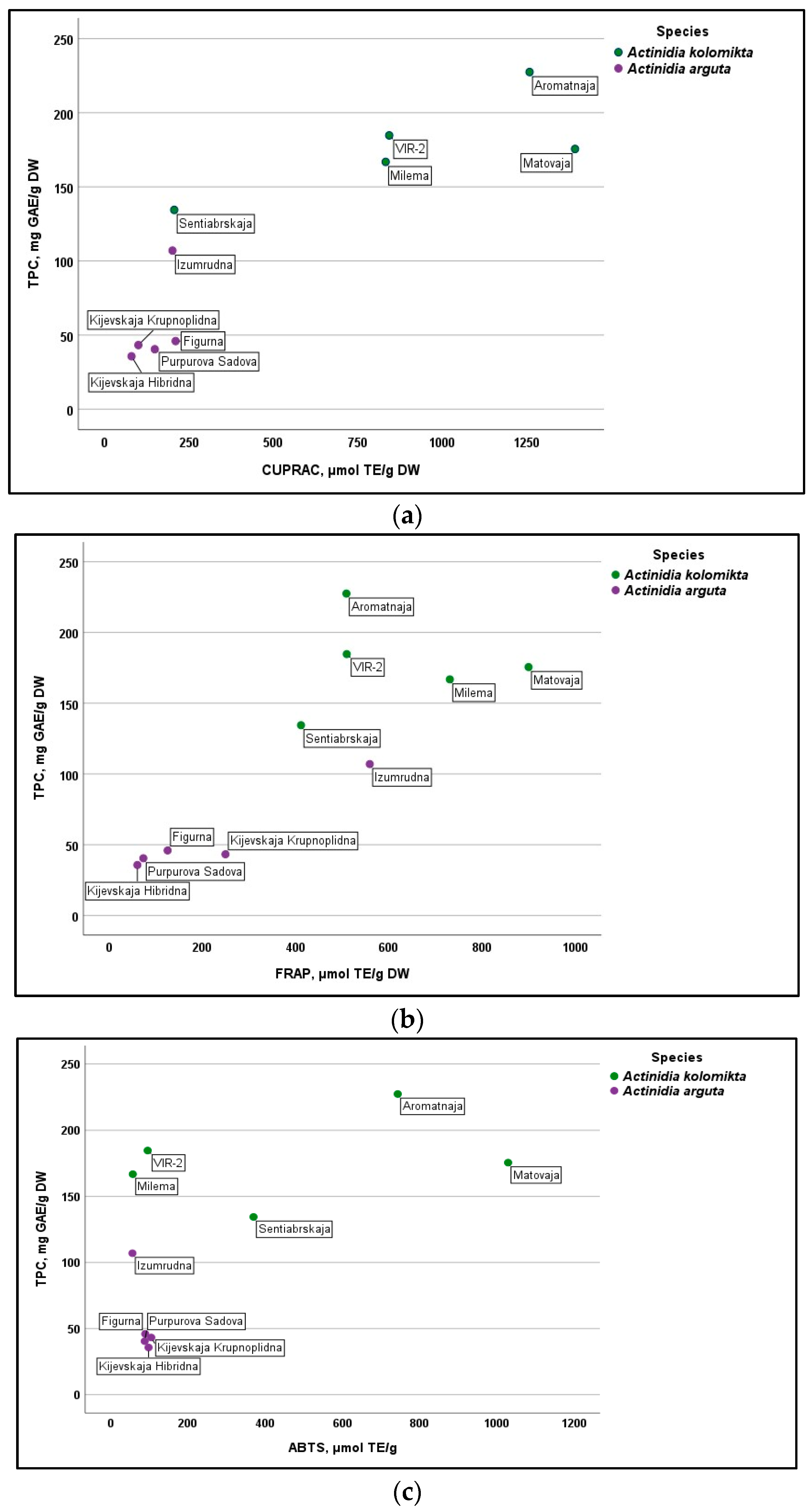 Antioxidants 13 00372 g004