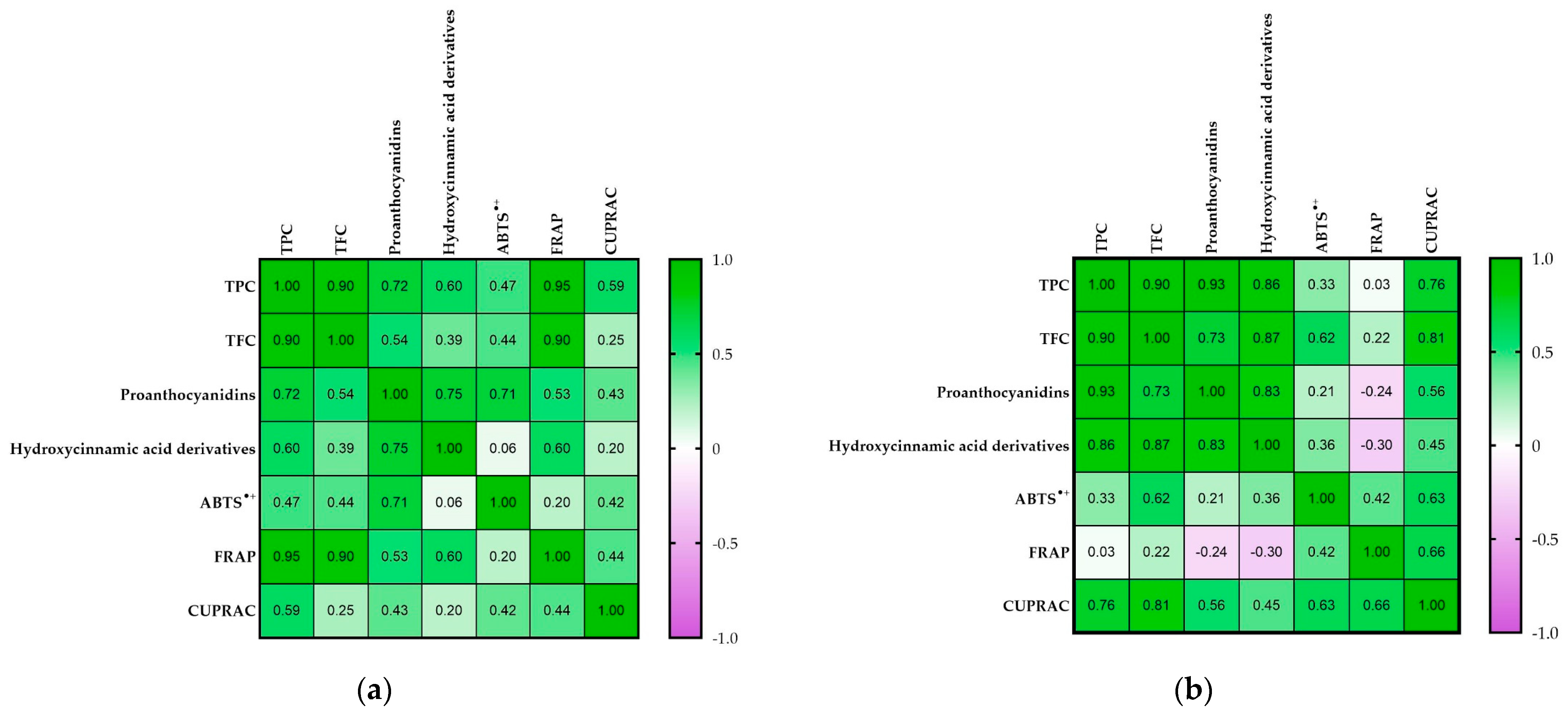 Antioxidants 13 00372 g005