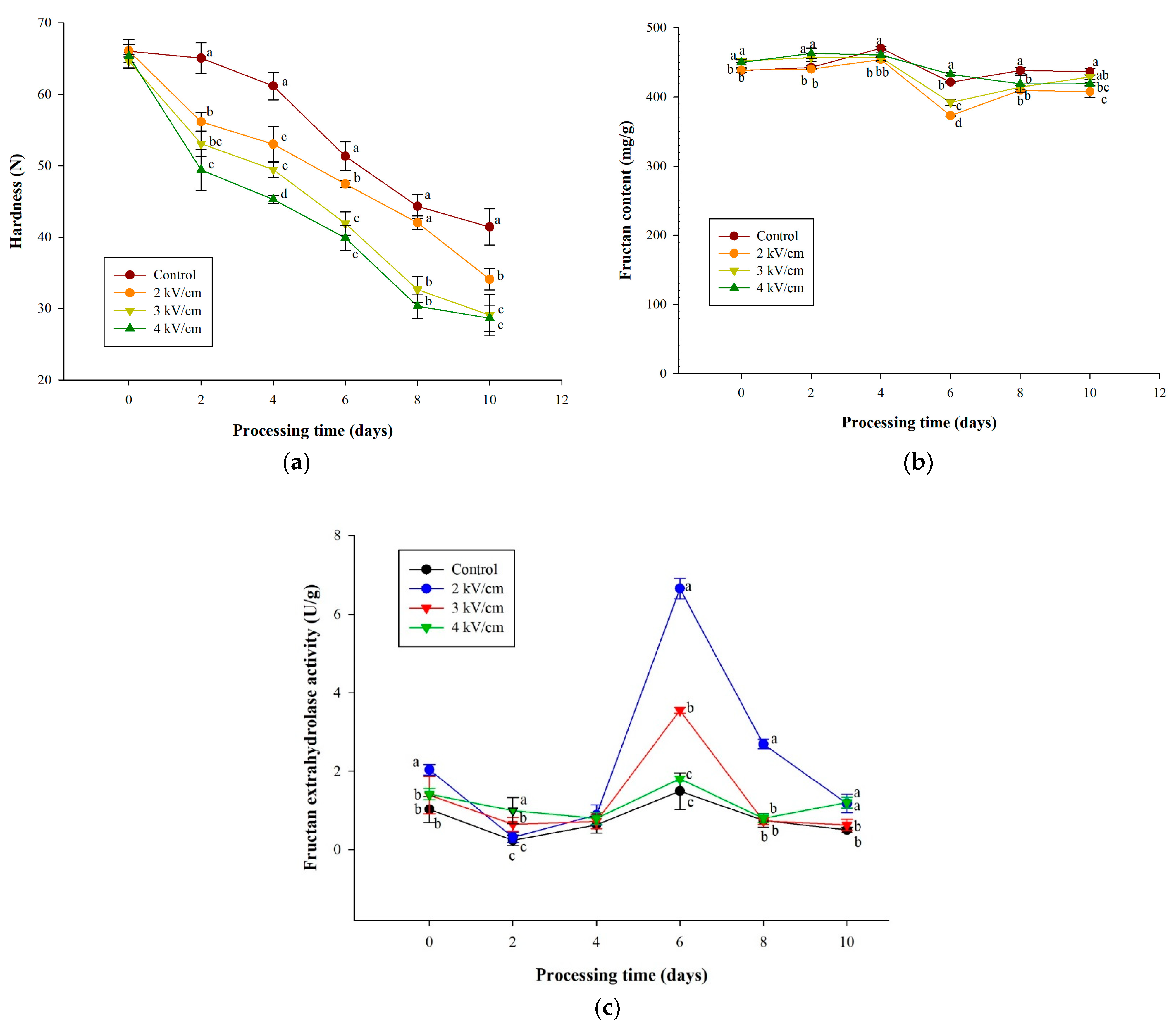 Antioxidants 13 00374 g003