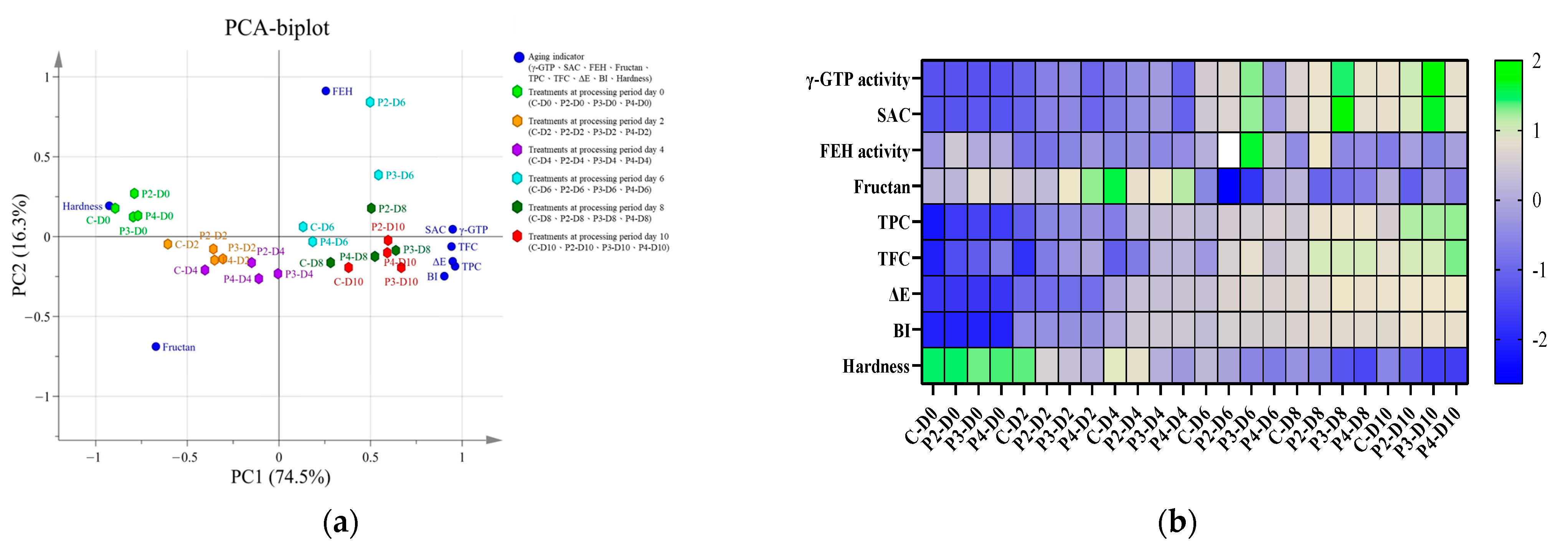 Antioxidants 13 00374 g005