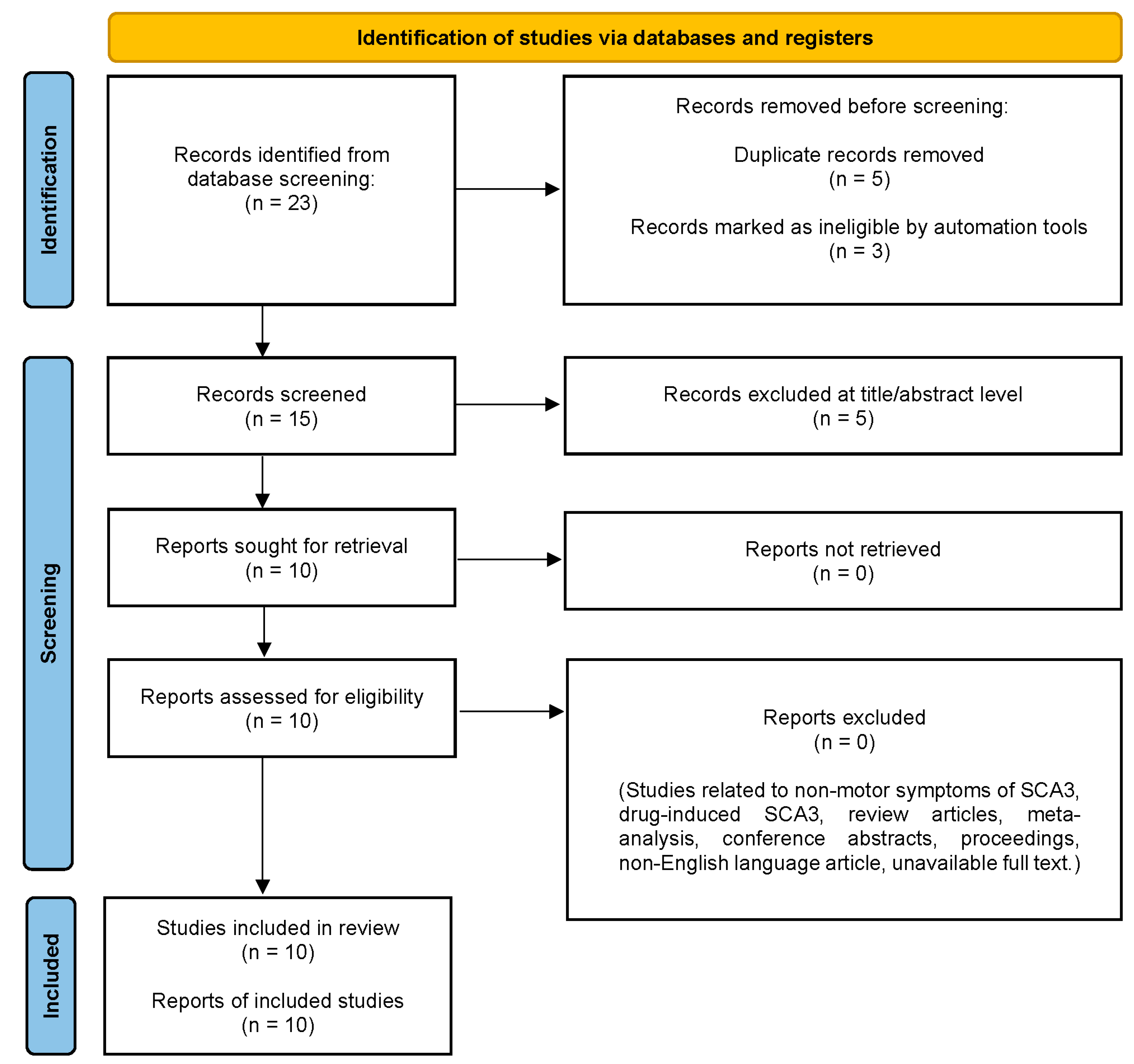 Antioxidants 13 00375 g004 Antioxidants 13 00375 g004