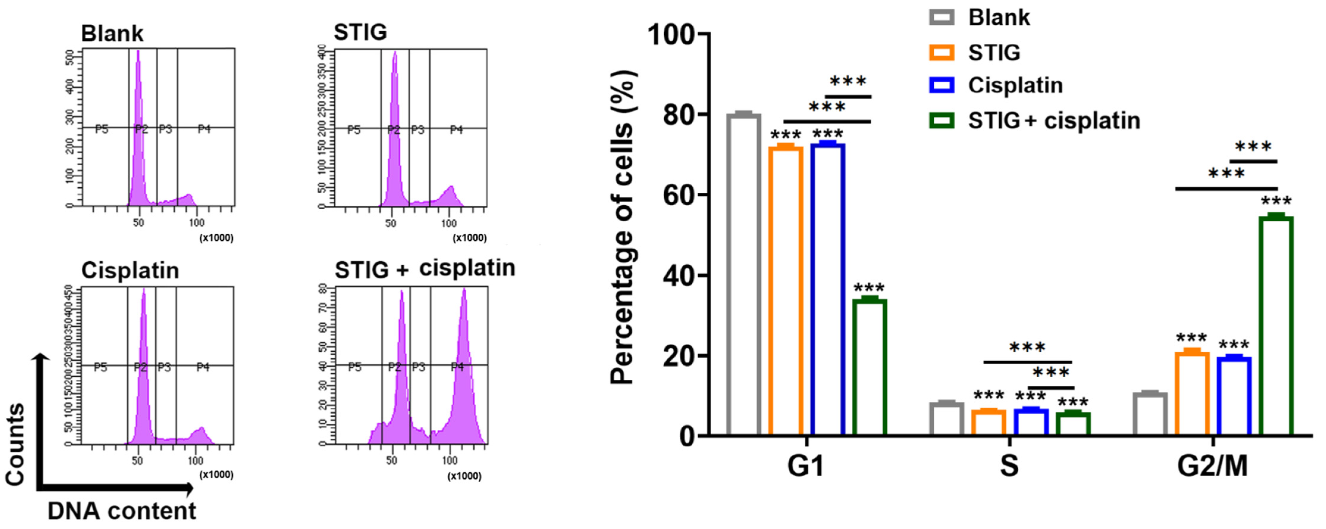 Antioxidants 13 00380 g005 Antioxidants 13 00380 g005