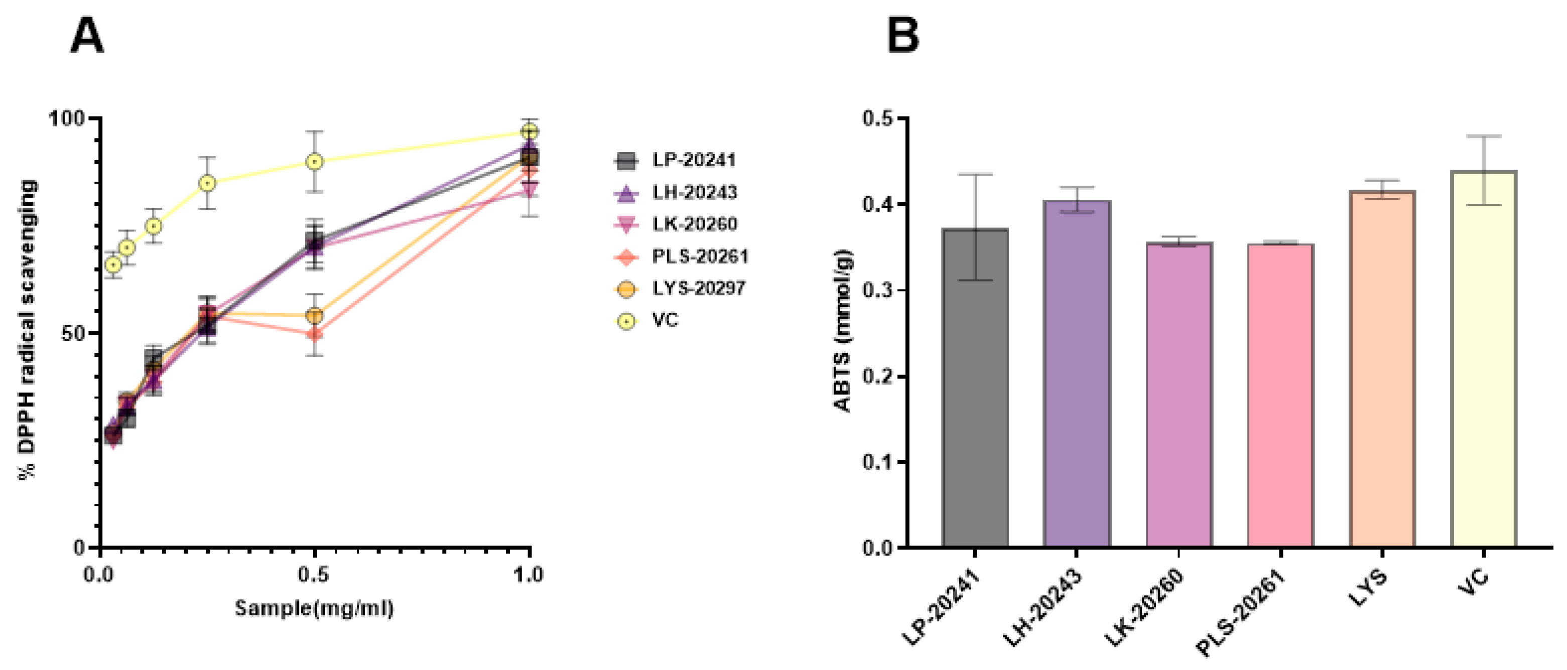 Antioxidants 13 00382 g001