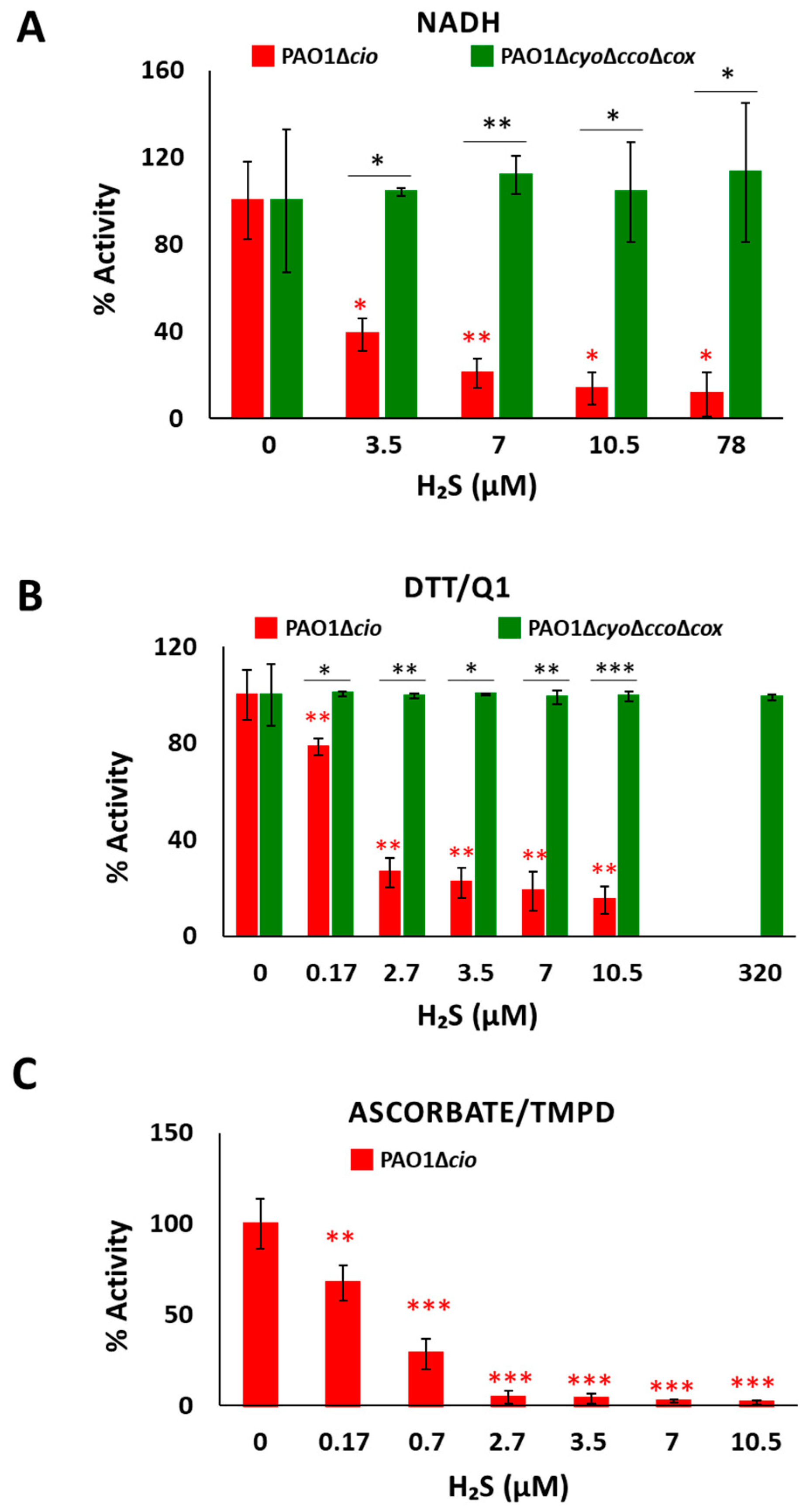 Antioxidants 13 00383 g003