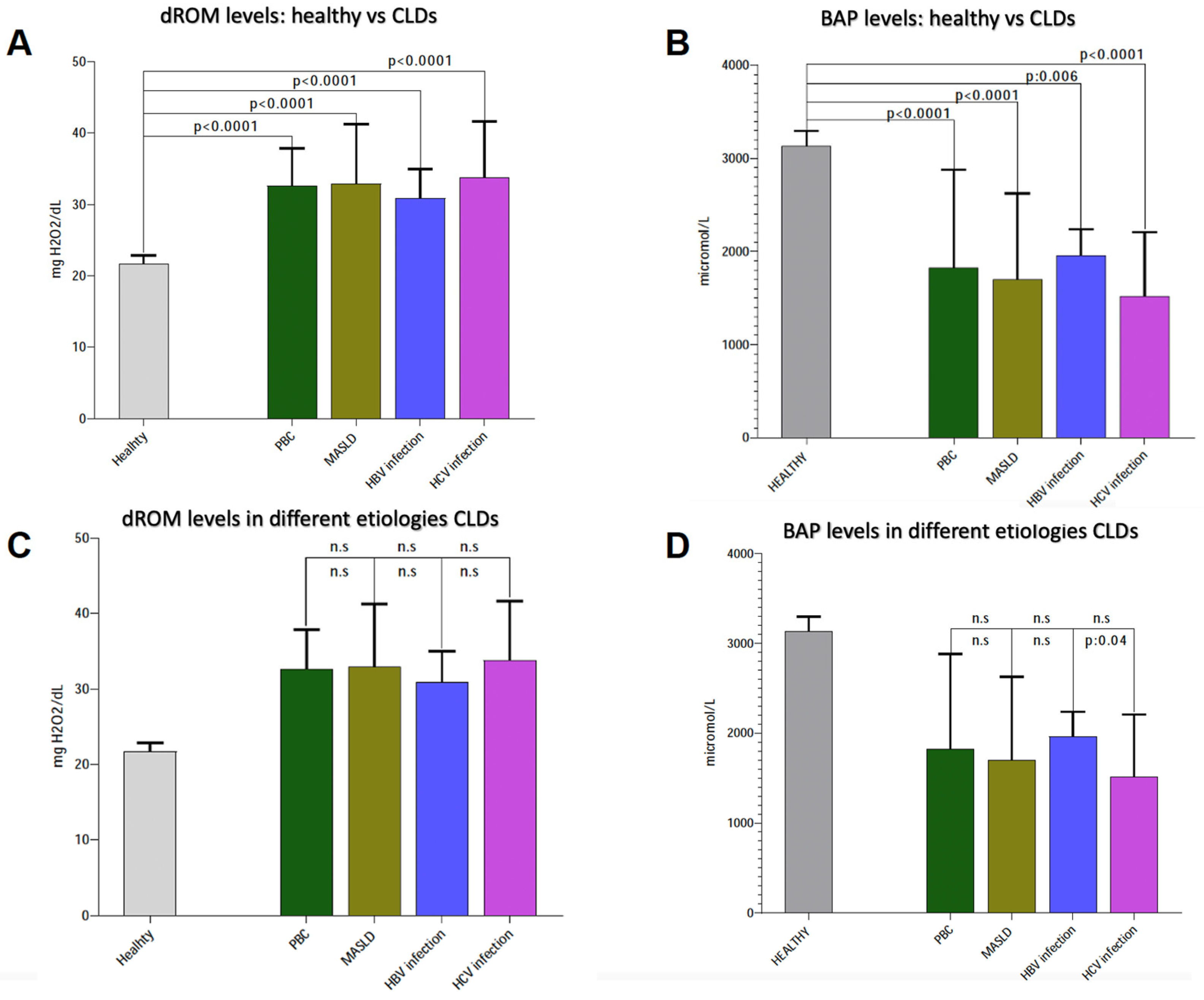 Antioxidants 13 00387 g002