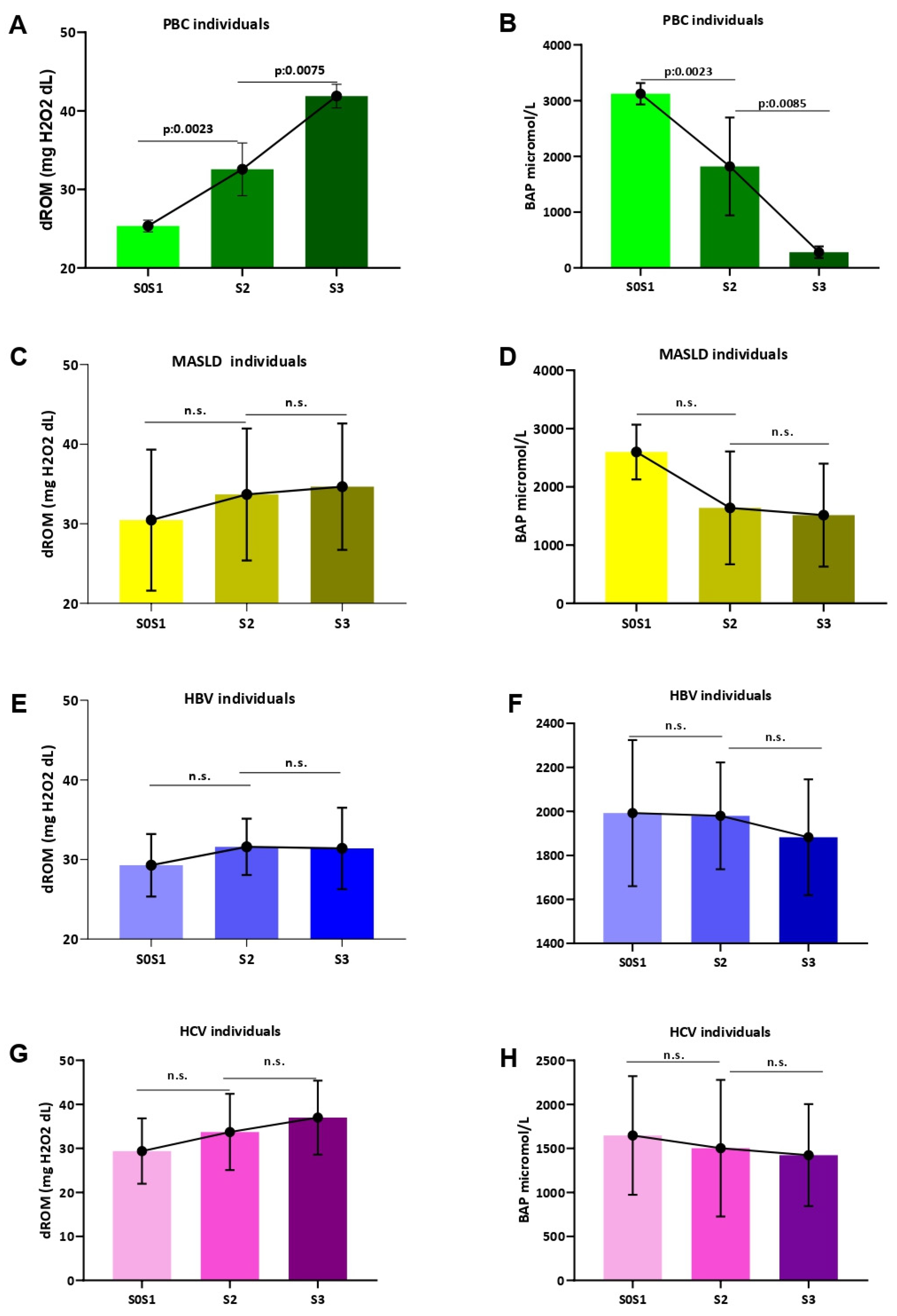 Antioxidants 13 00387 g006