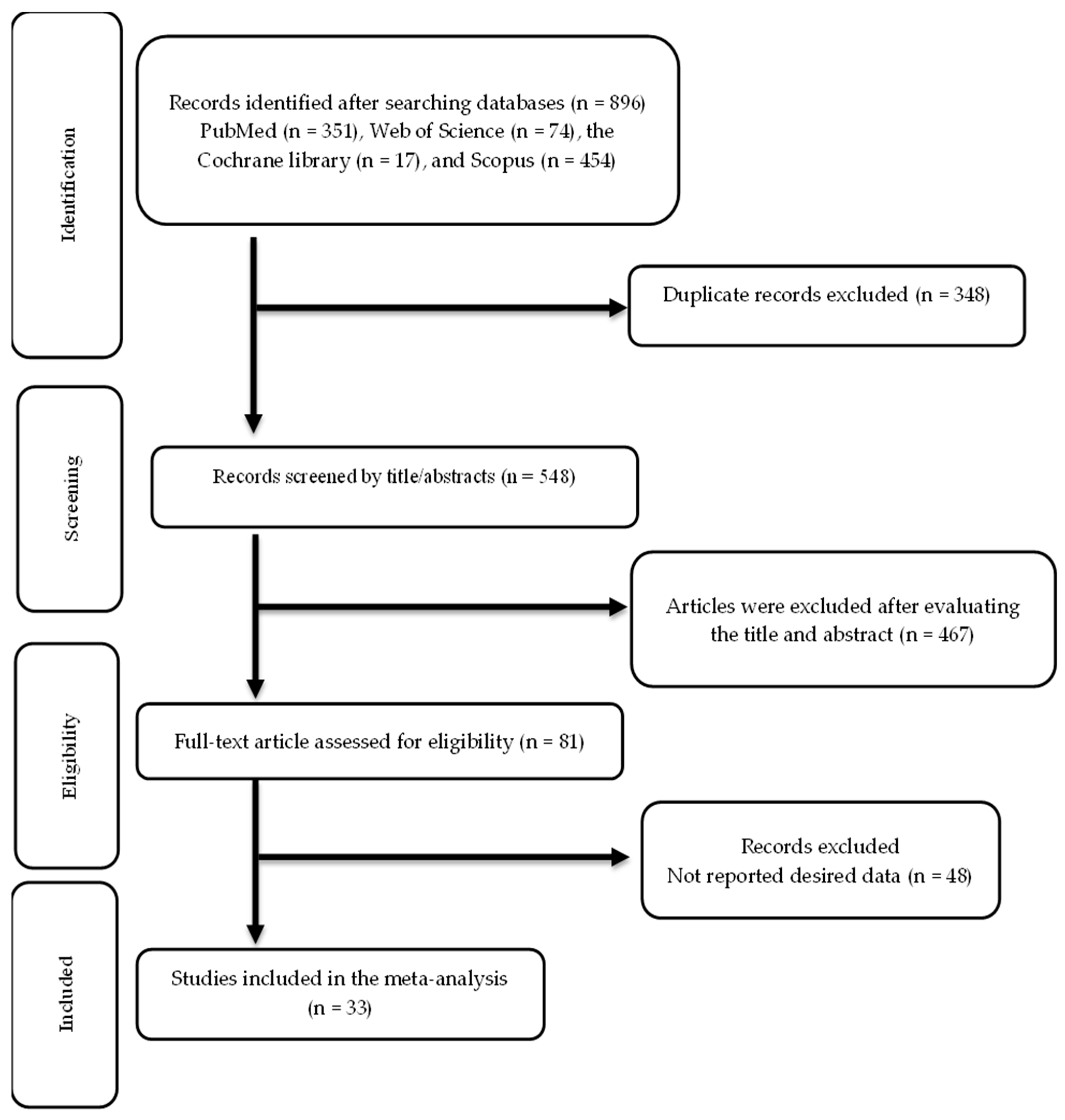 Antioxidants 13 00390 g001 Antioxidants 13 00390 g001
