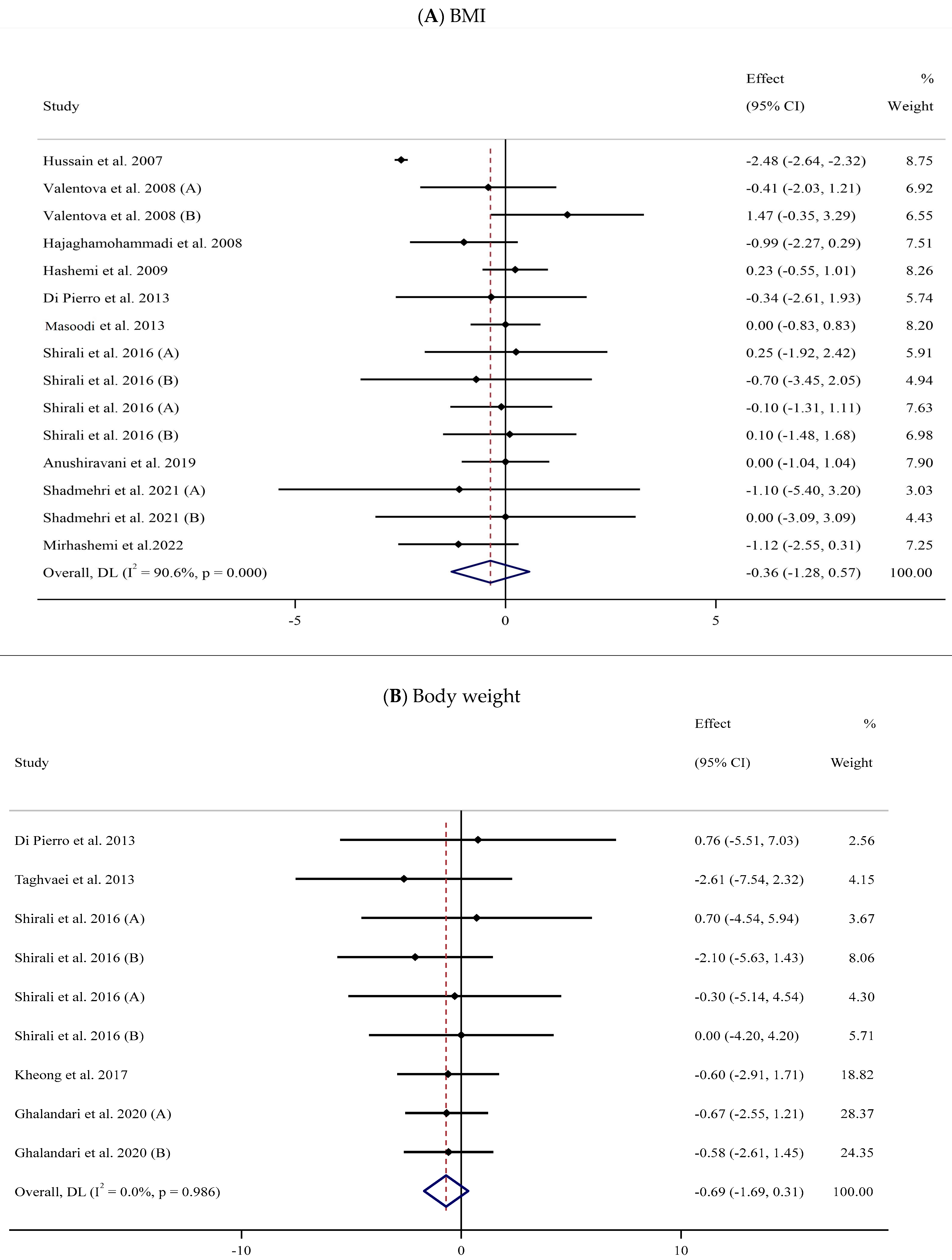 Antioxidants 13 00390 g002a Antioxidants 13 00390 g002a