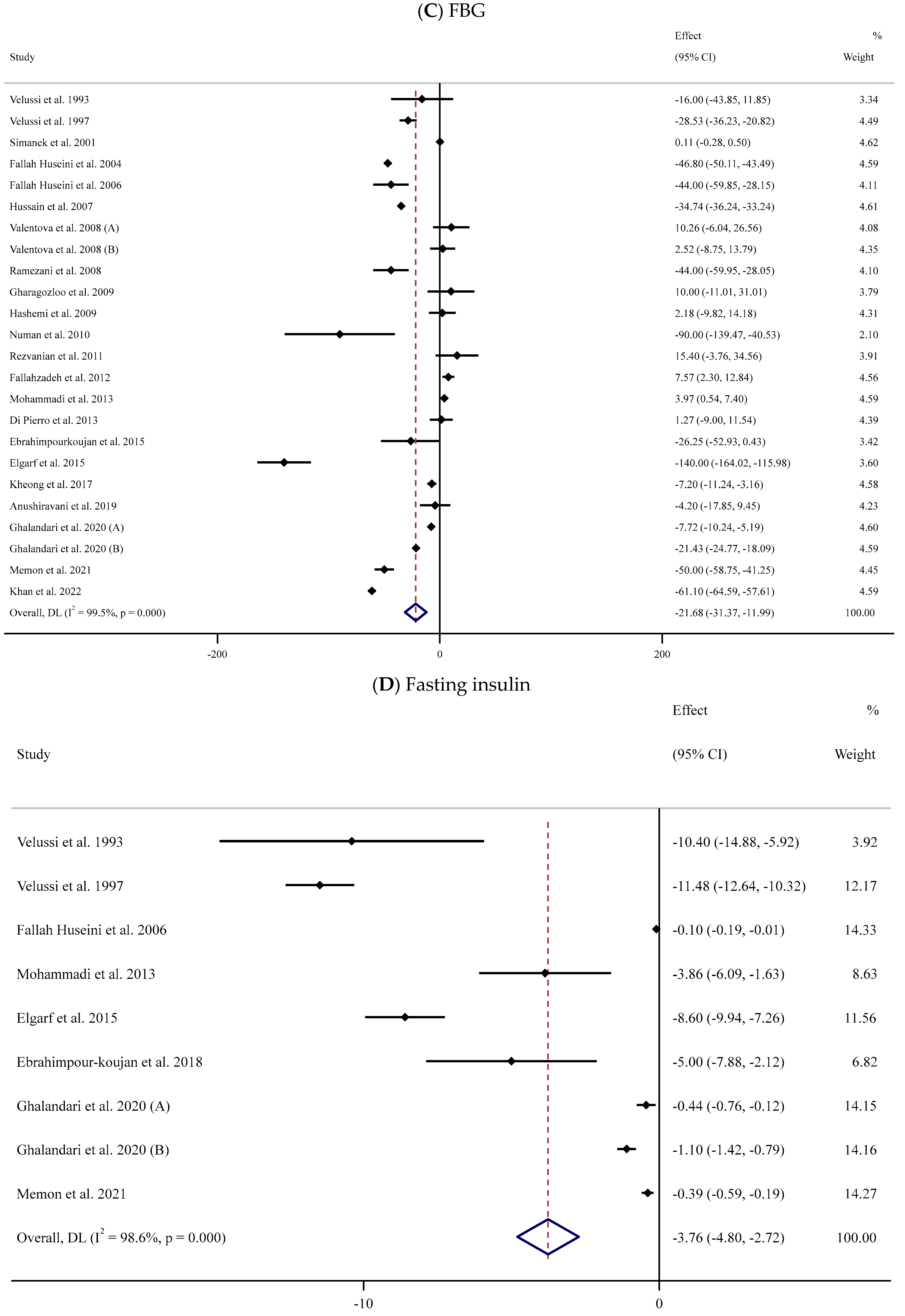Antioxidants 13 00390 g002b Antioxidants 13 00390 g002b